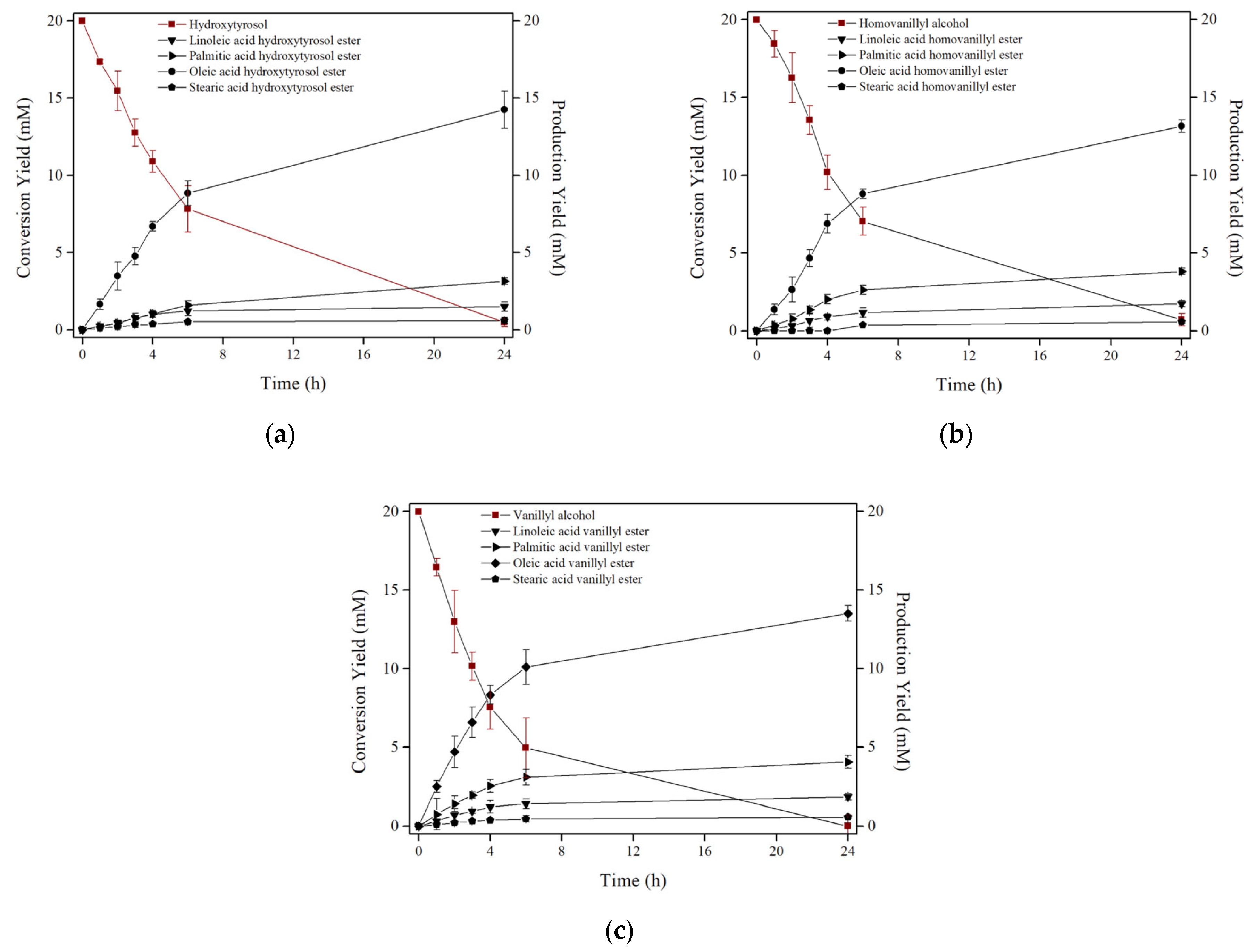 Biomolecules 13 01034 g001 Biomolecules 13 01034 g001