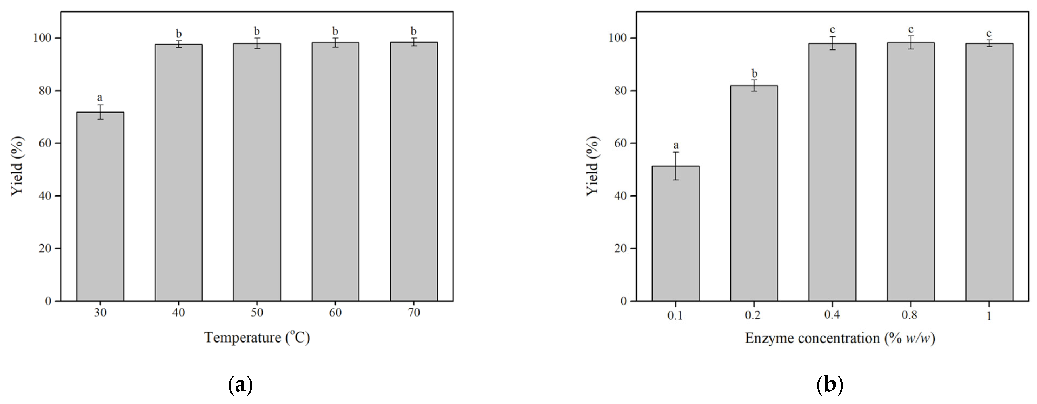 Biomolecules 13 01034 g002 Biomolecules 13 01034 g002