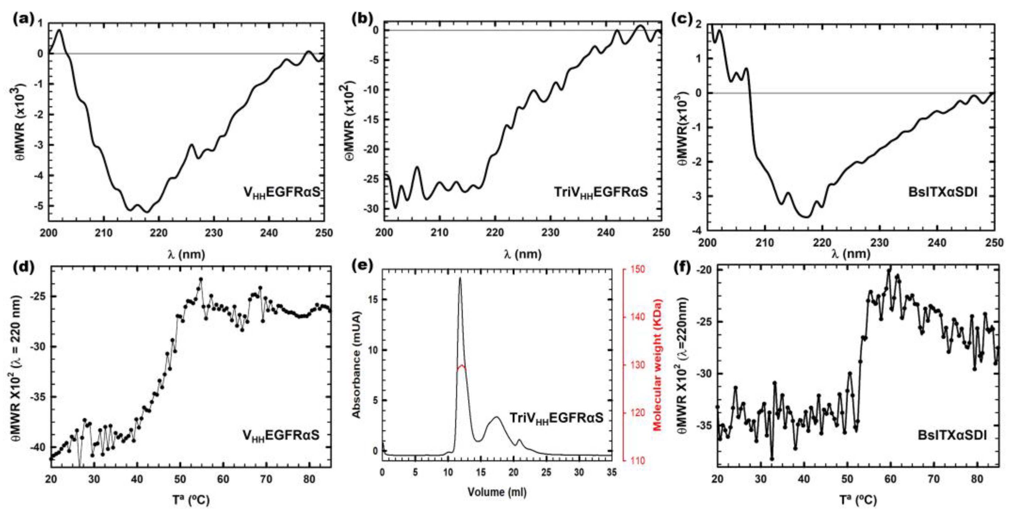 Biomolecules 13 01042 g003