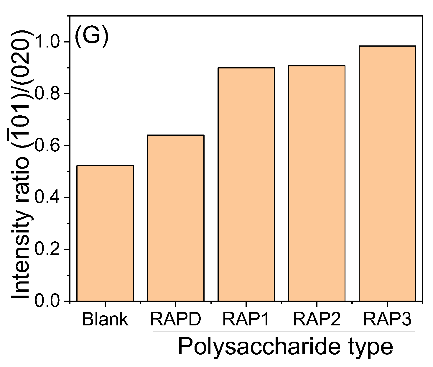 Biomolecules 13 01044 g004b Biomolecules 13 01044 g004b