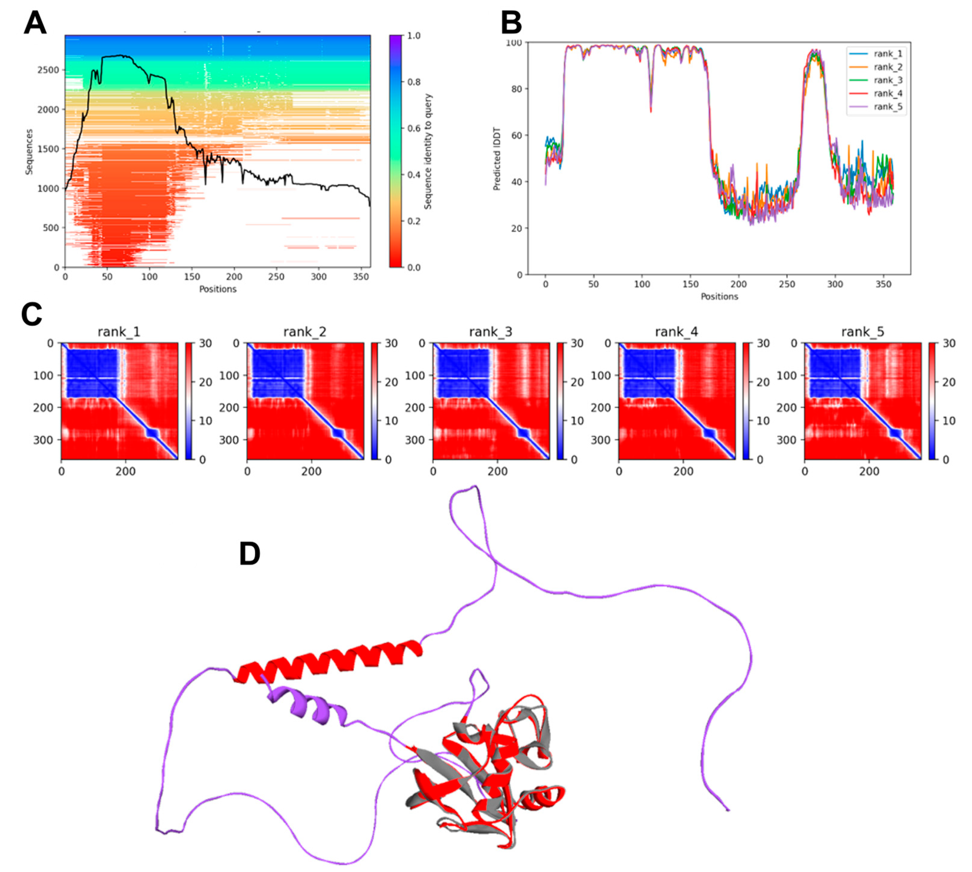 Biomolecules 13 01047 g002