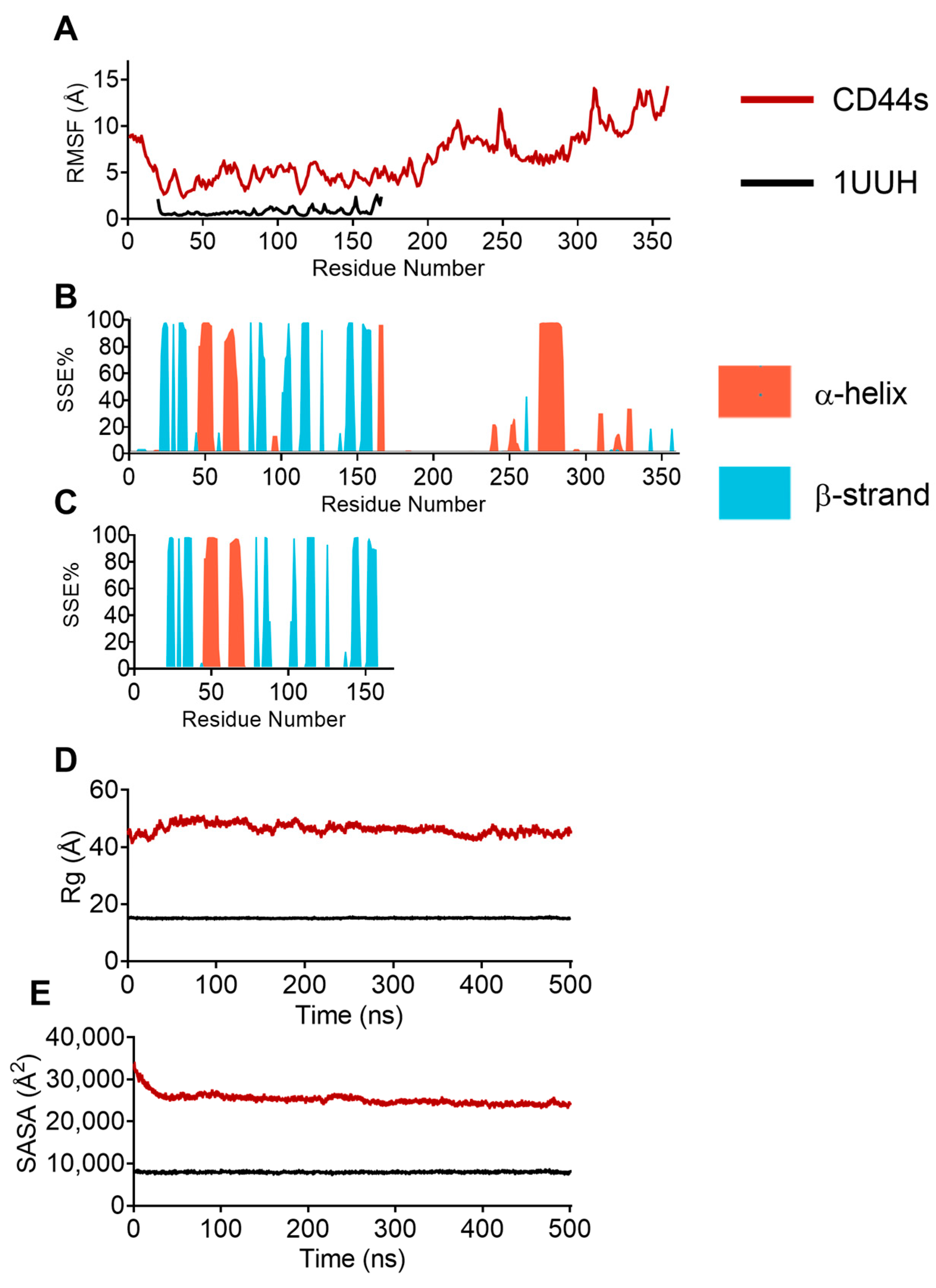 Biomolecules 13 01047 g005