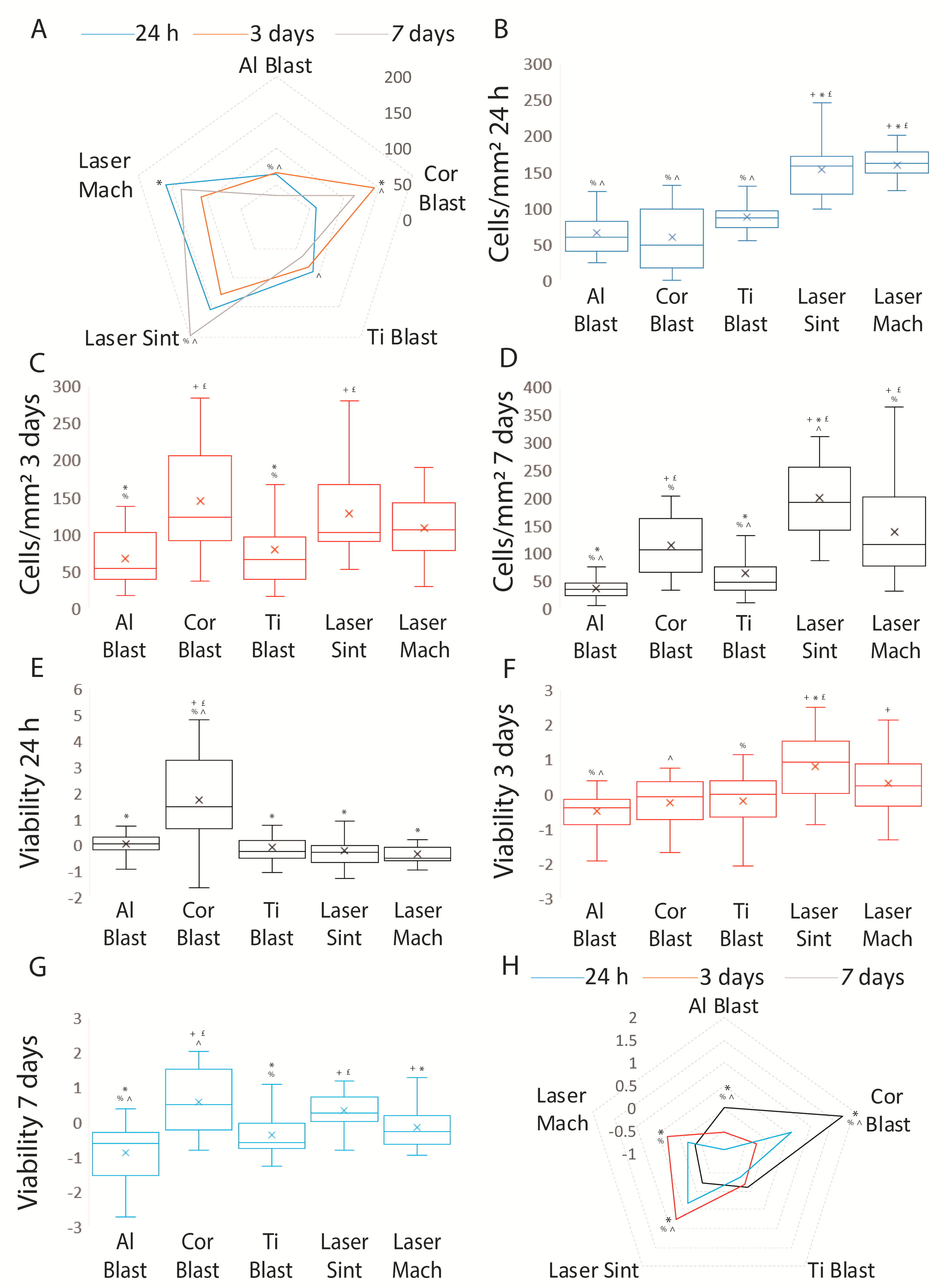 Biomolecules 13 01048 g005