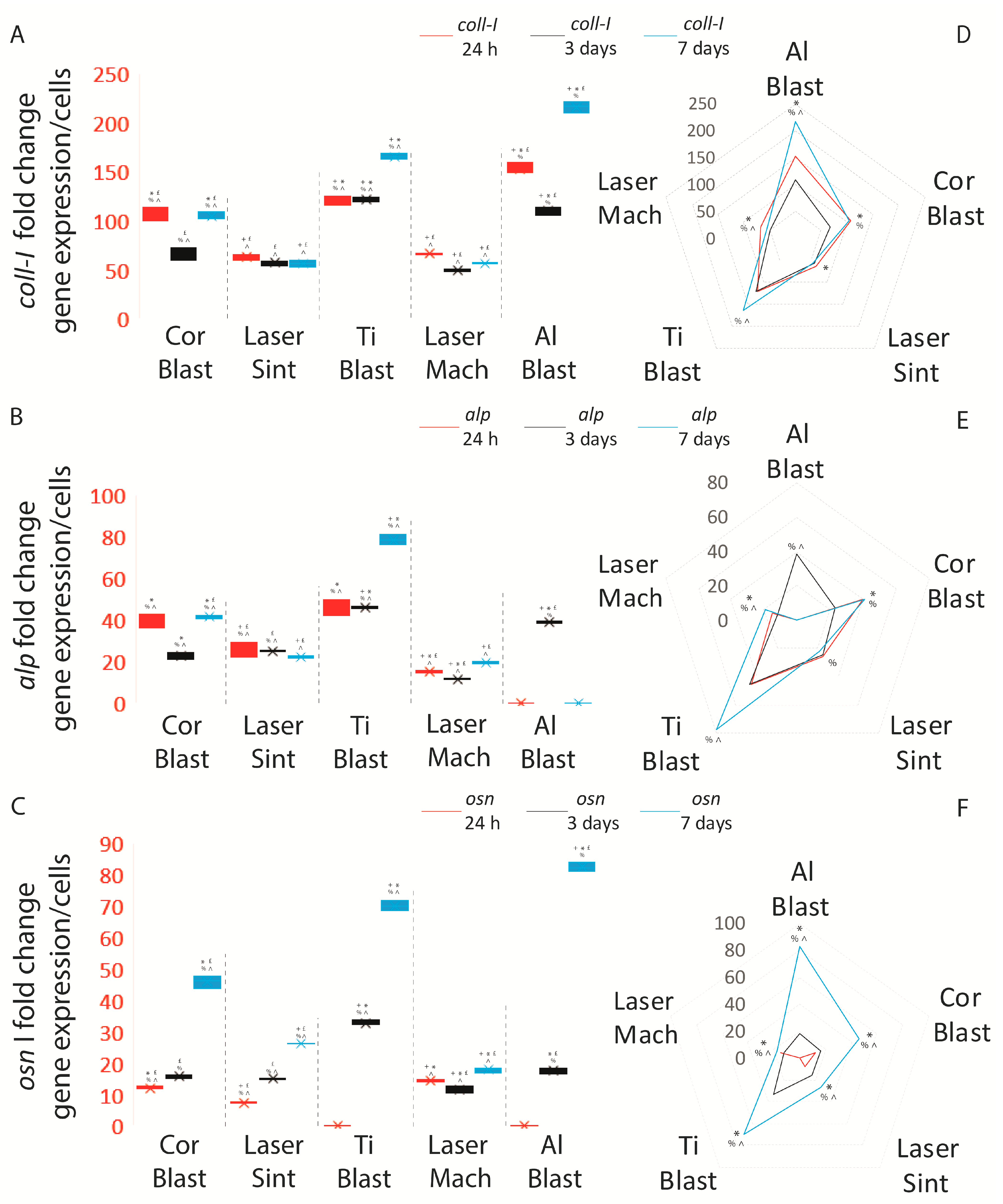 Biomolecules 13 01048 g007