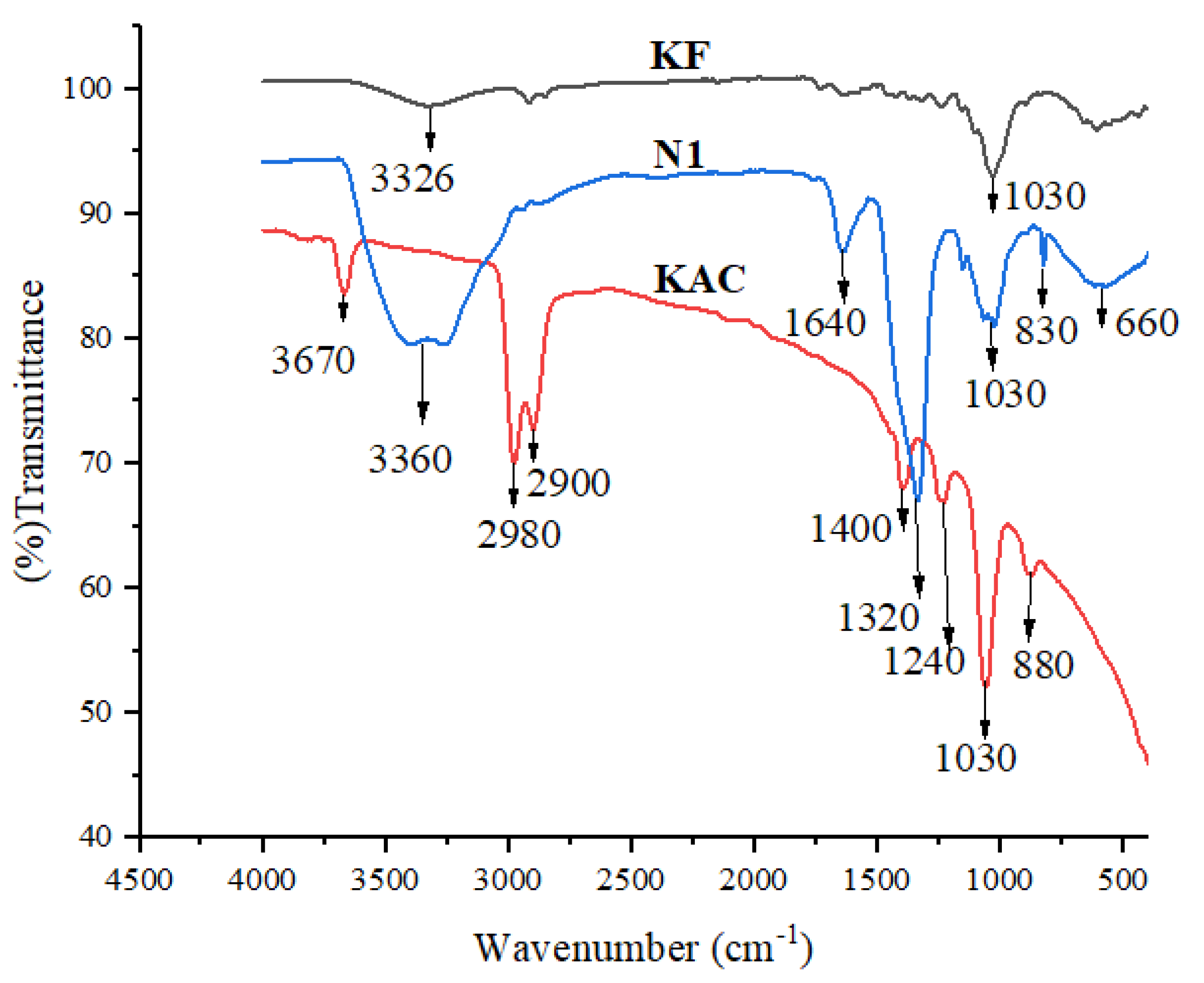 Biomolecules 13 01054 g003