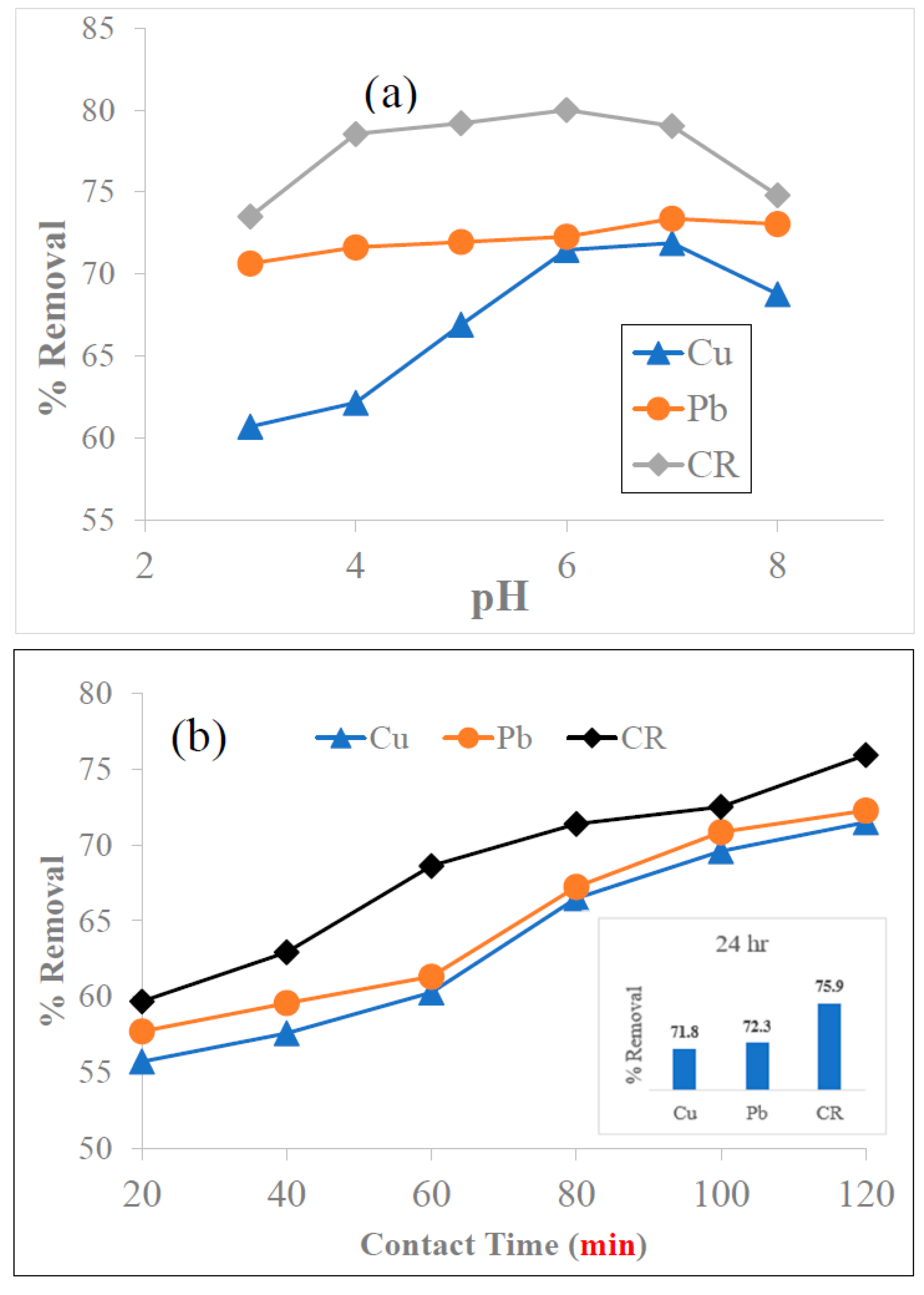 Biomolecules 13 01054 g004a