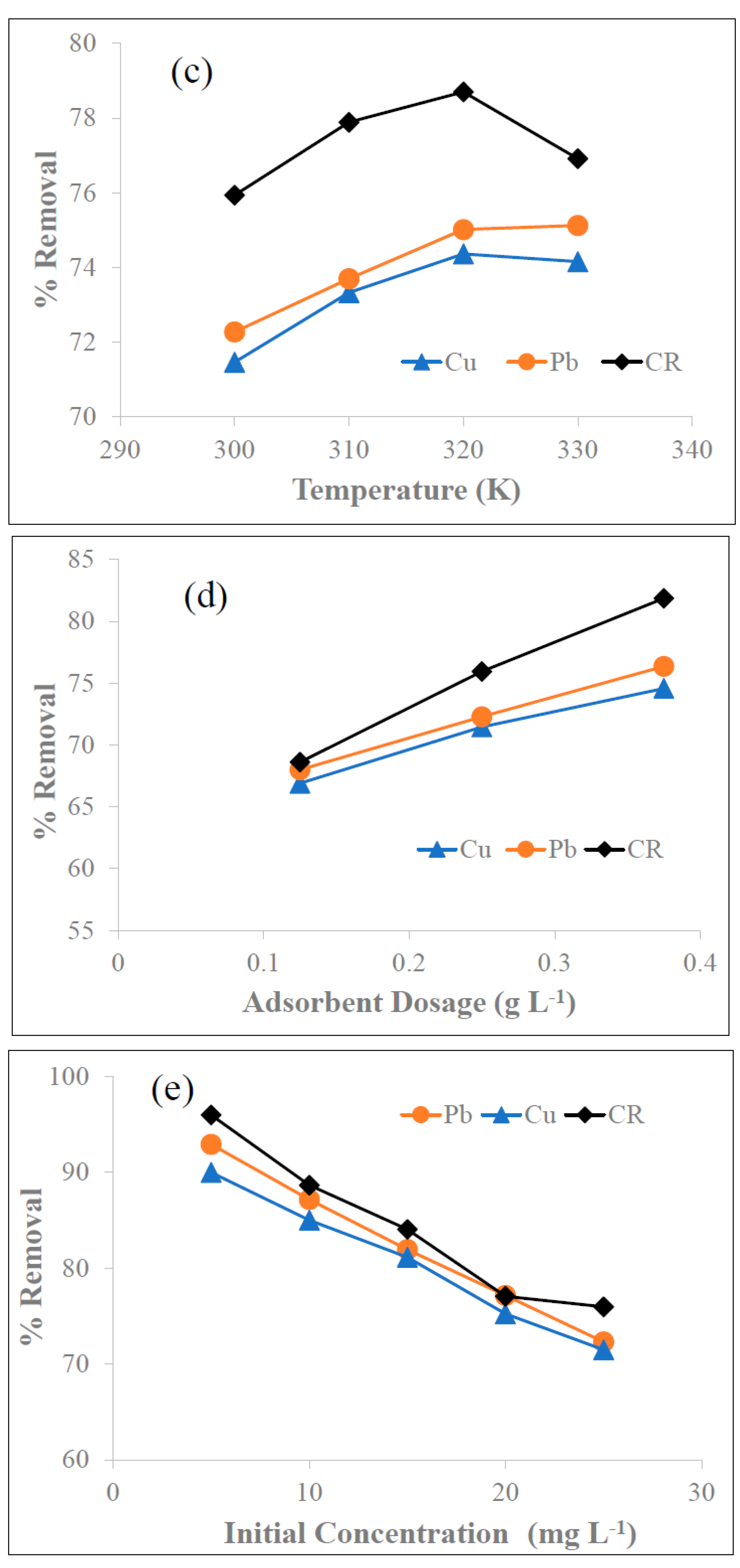 Biomolecules 13 01054 g004b