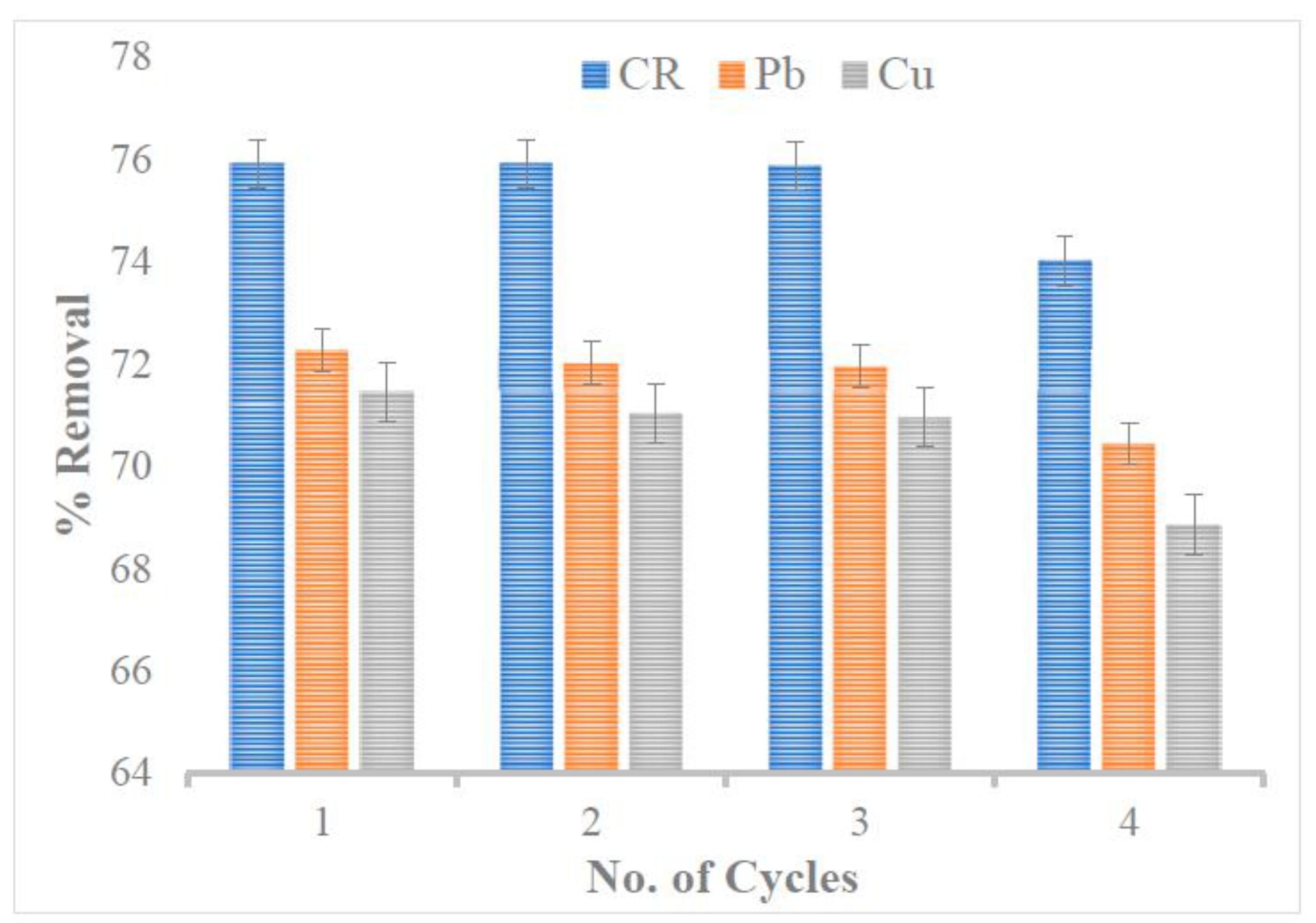 Biomolecules 13 01054 g007