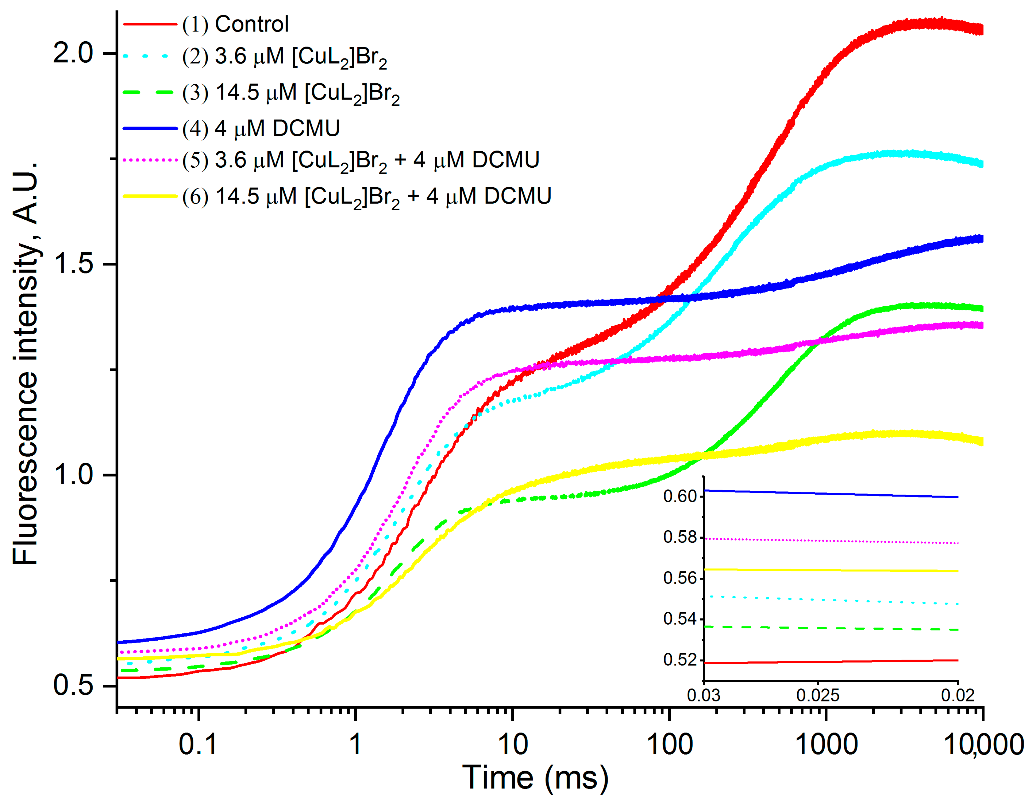 Biomolecules 13 01058 g002 Biomolecules 13 01058 g002