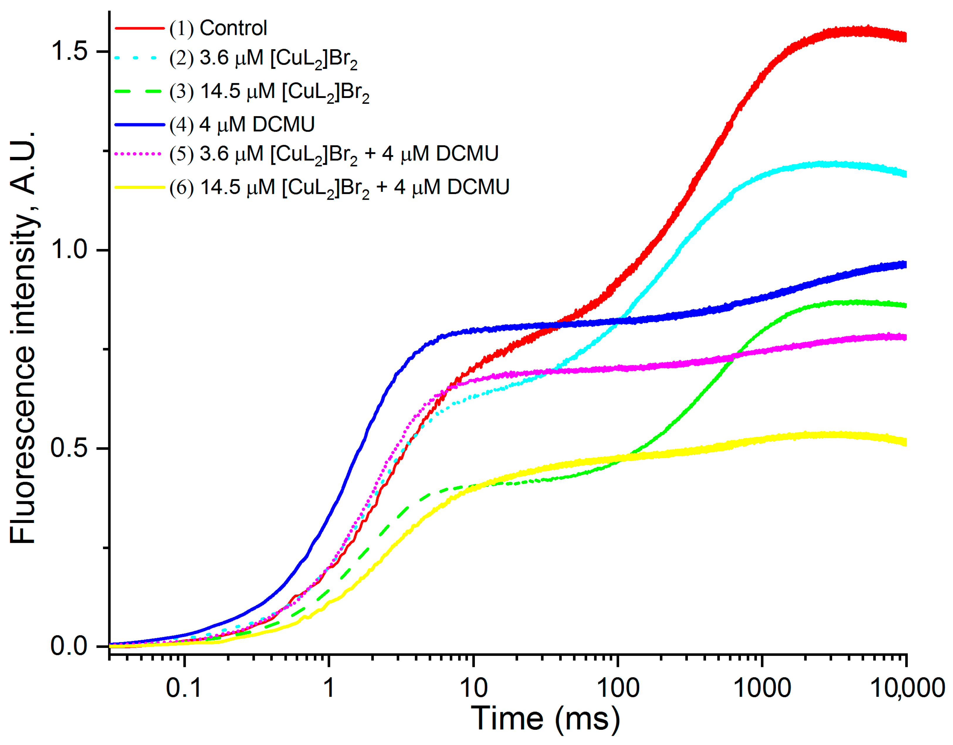 Biomolecules 13 01058 g003 Biomolecules 13 01058 g003