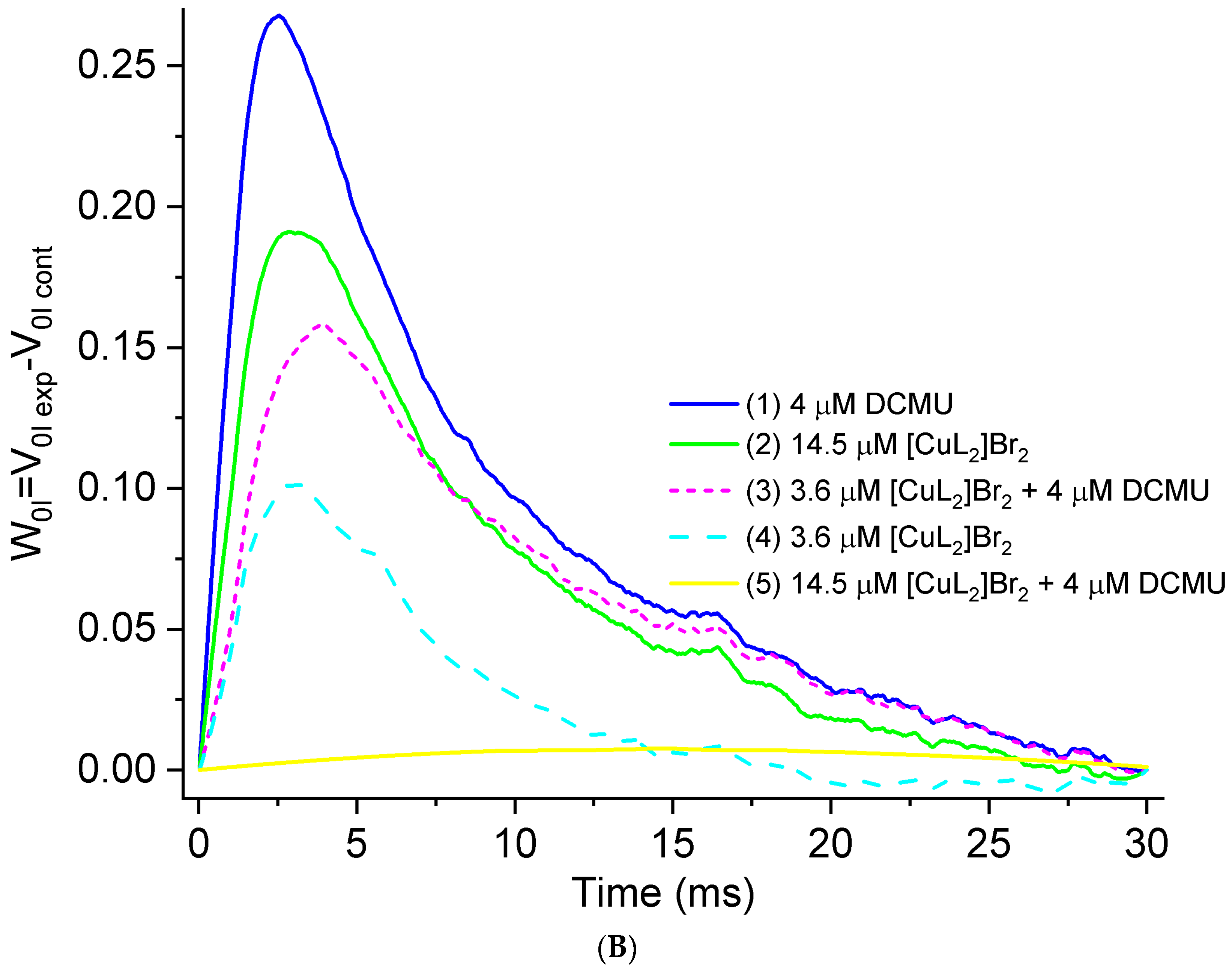 Biomolecules 13 01058 g005b Biomolecules 13 01058 g005b