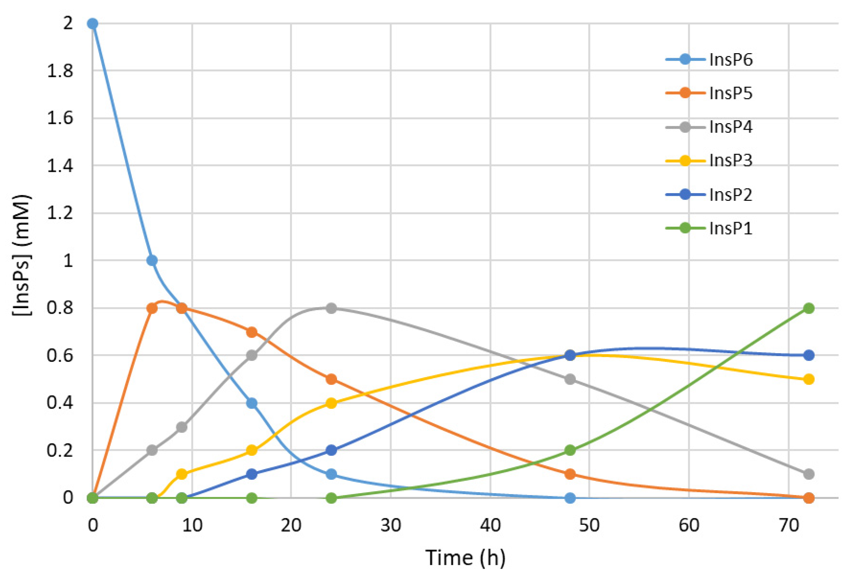 Biomolecules 13 01061 g001