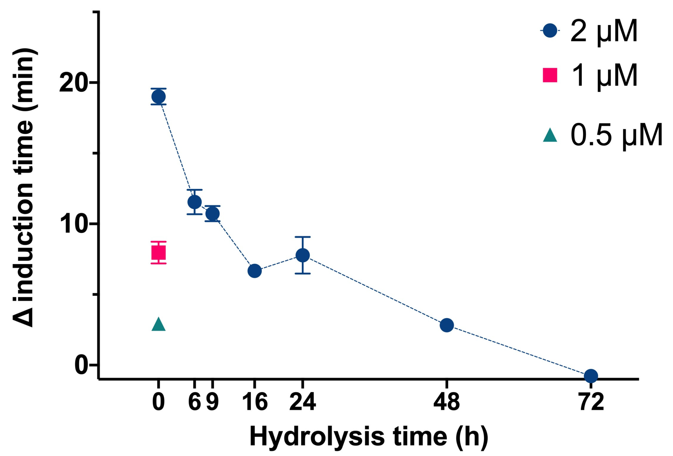 Biomolecules 13 01061 g002