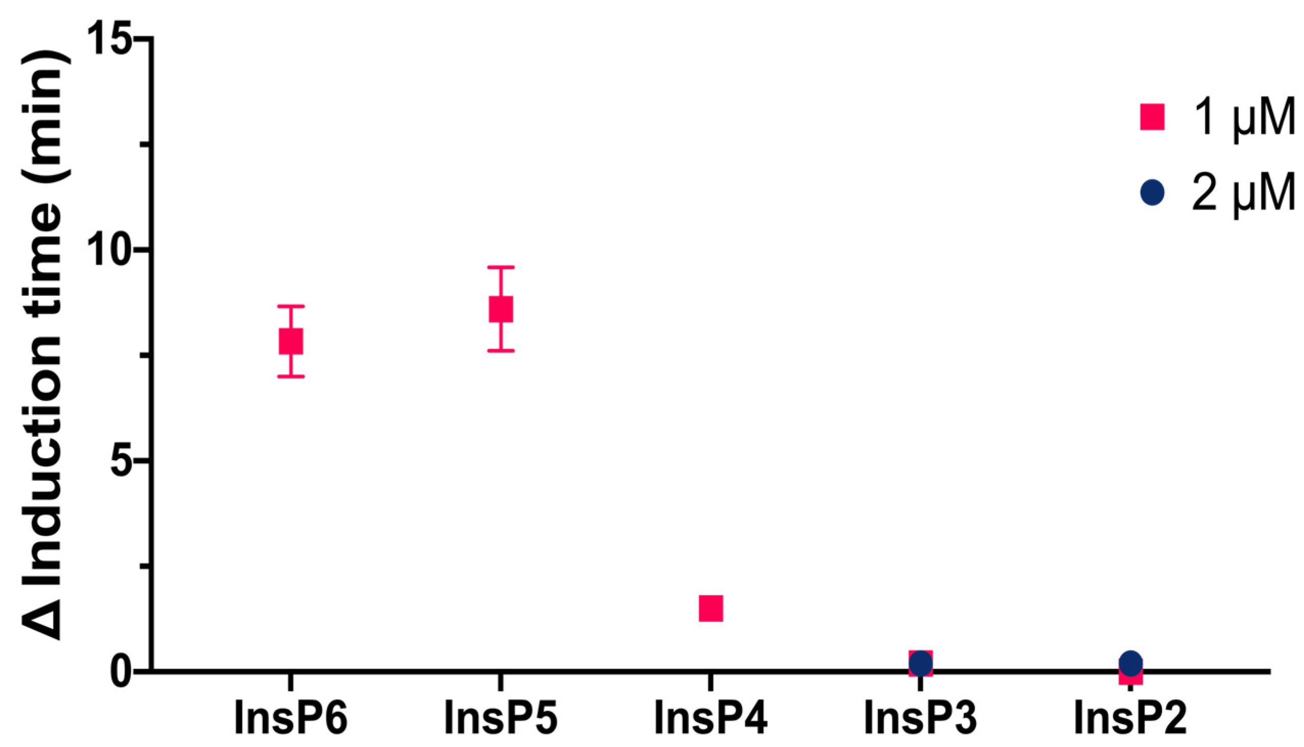 Biomolecules 13 01061 g003