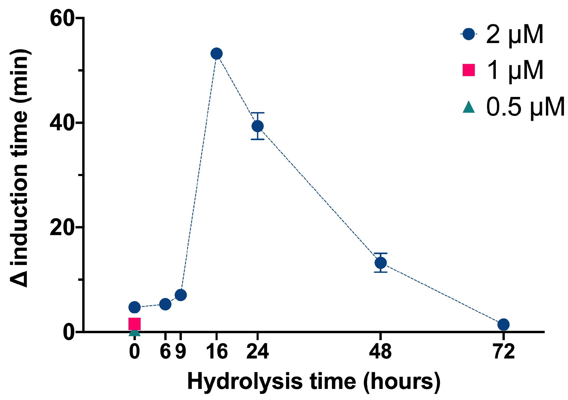 Biomolecules 13 01061 g004