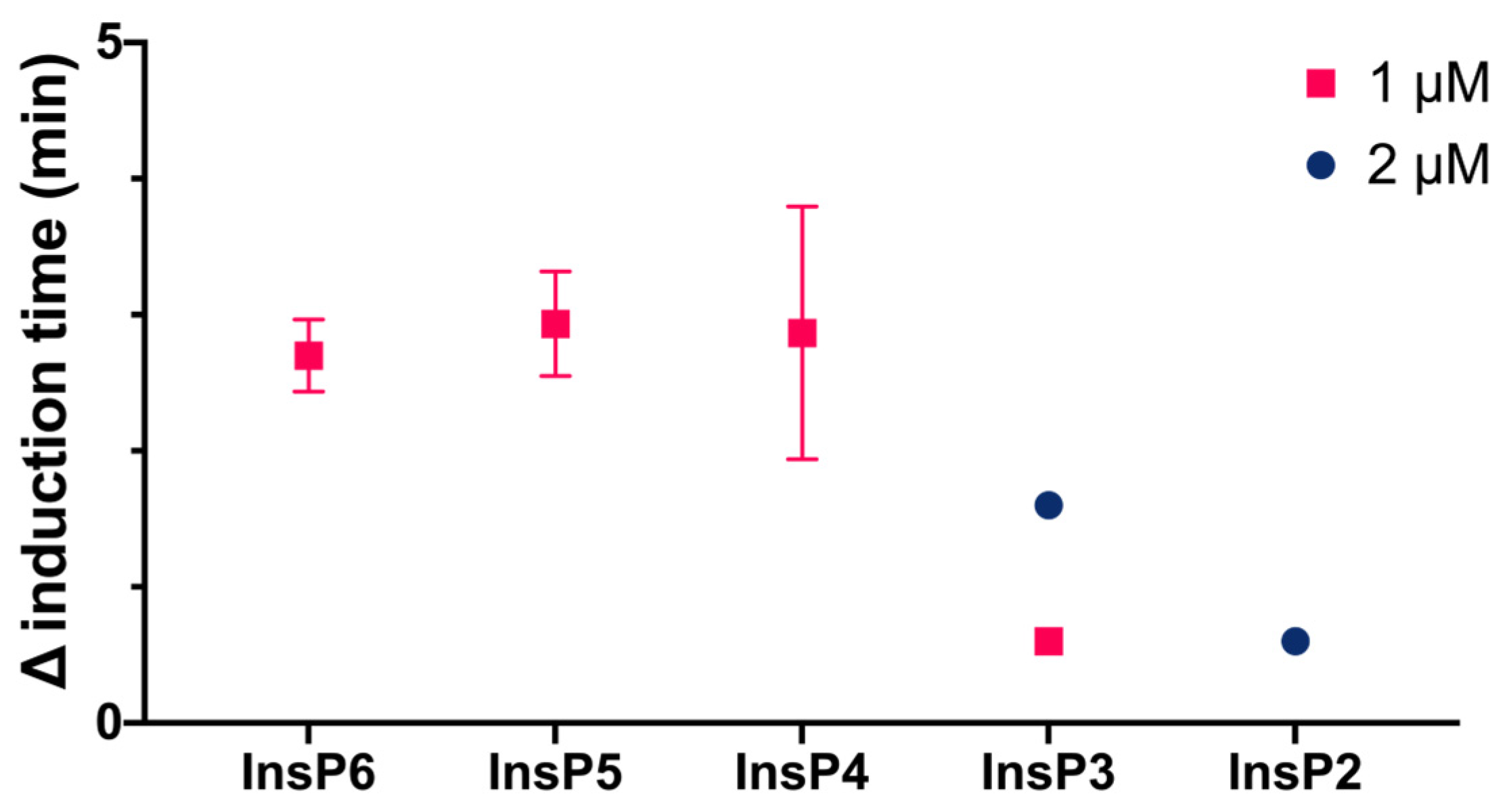 Biomolecules 13 01061 g005