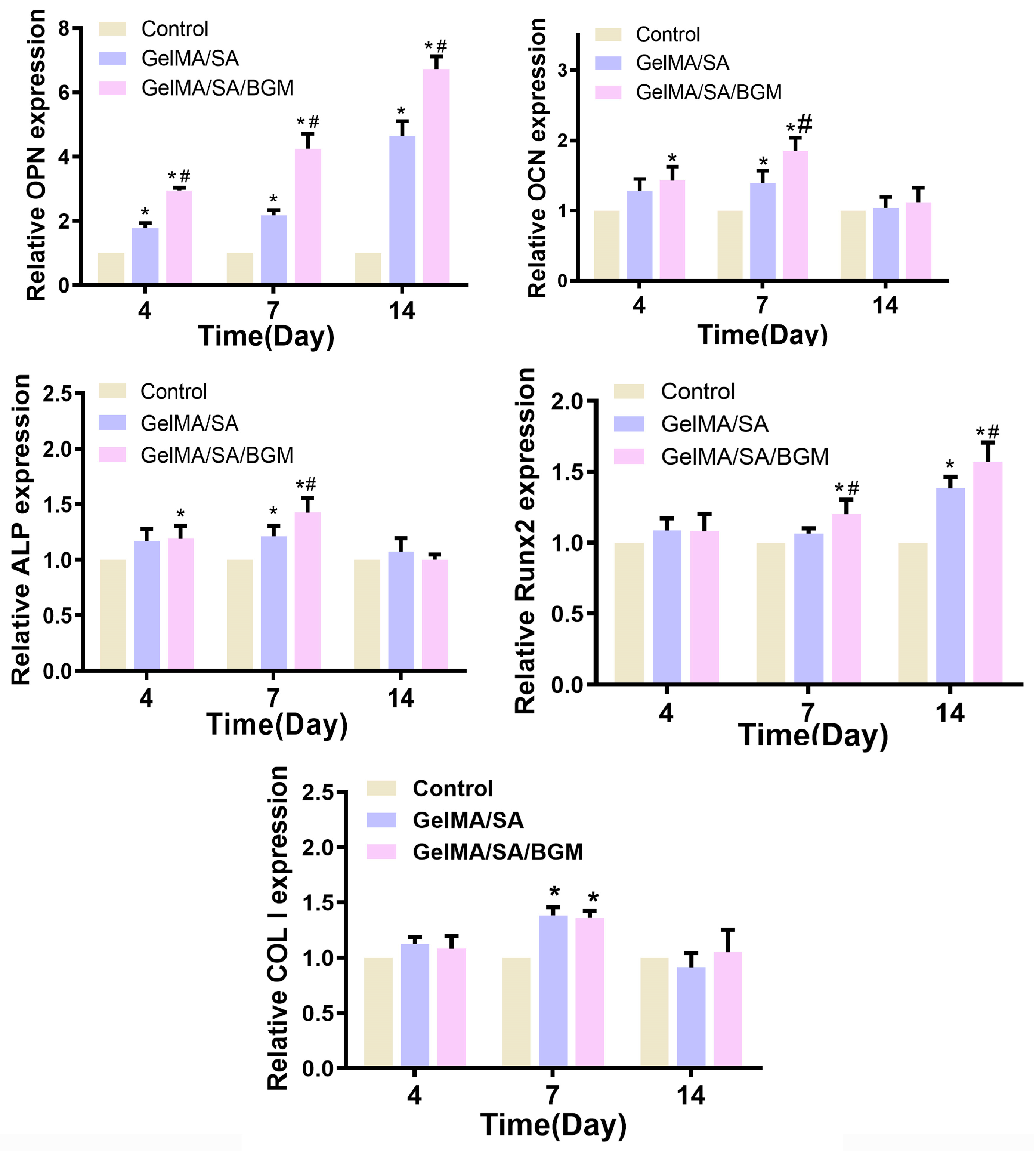 Biomolecules 13 01062 g005