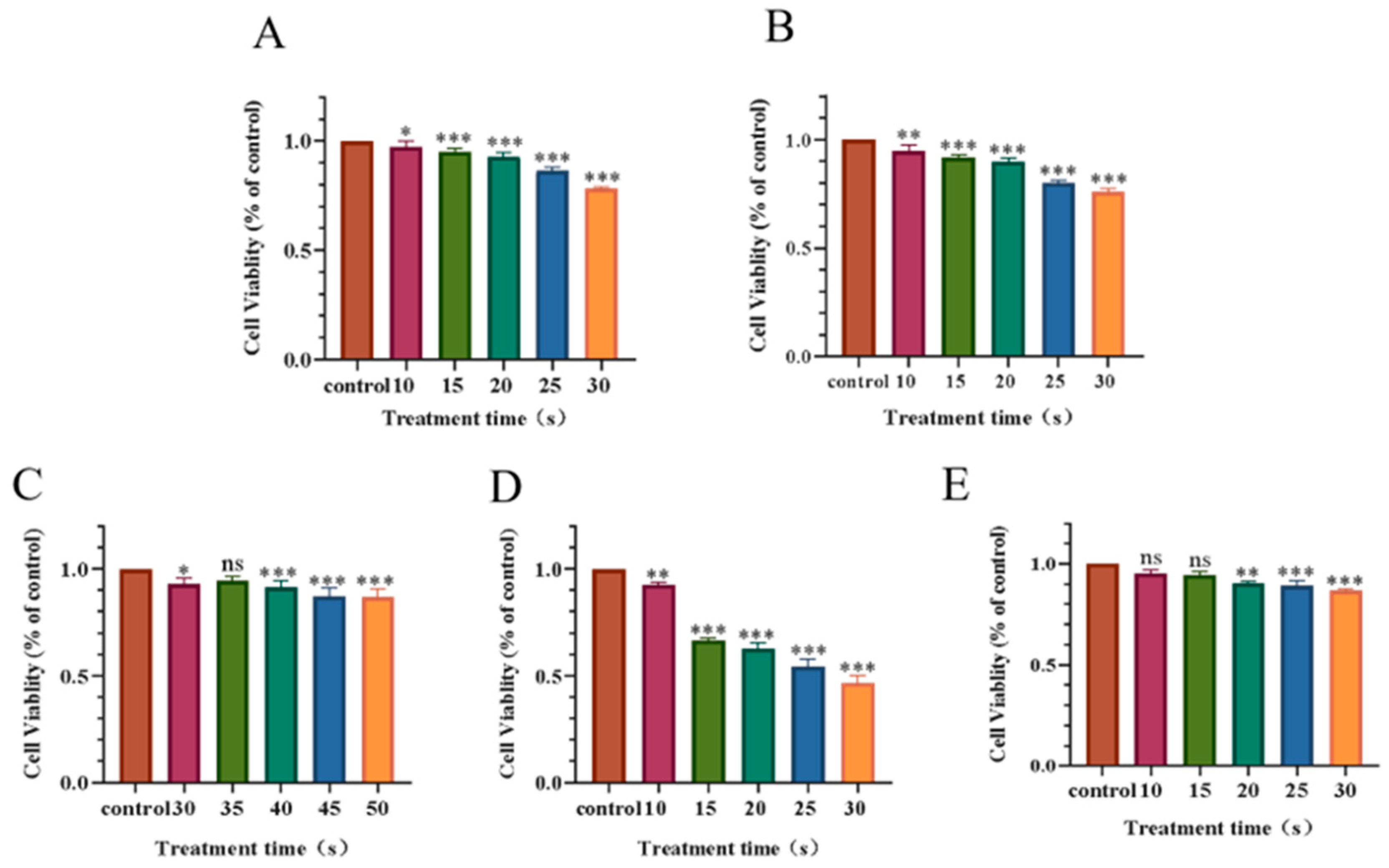 Biomolecules 13 01073 g002