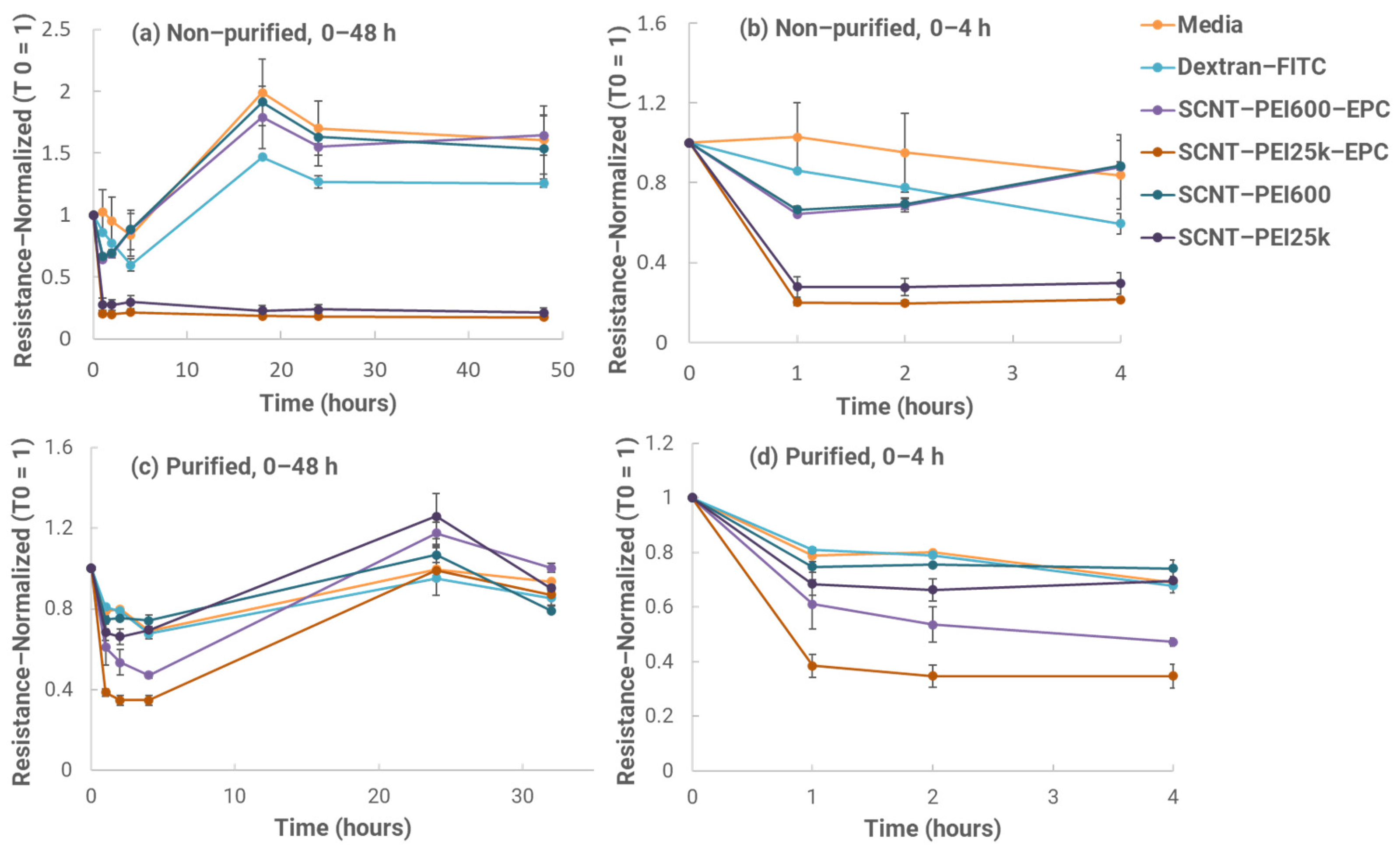 Biomolecules 13 01088 g004