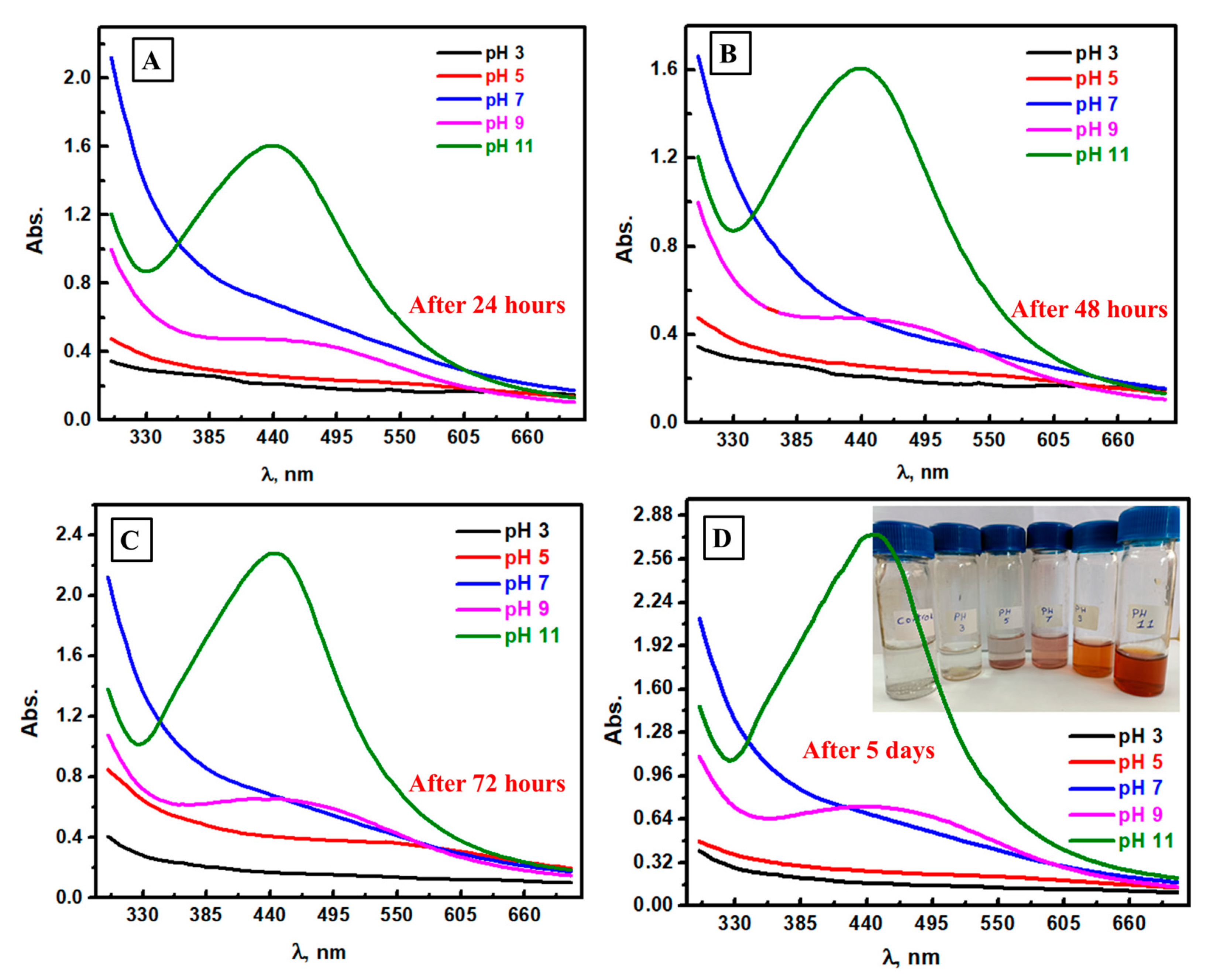 Biomolecules 13 01102 g002 Biomolecules 13 01102 g002