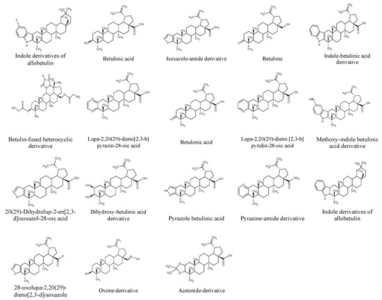 Pharmacological Potential of Betulin as a Multitarget Compound