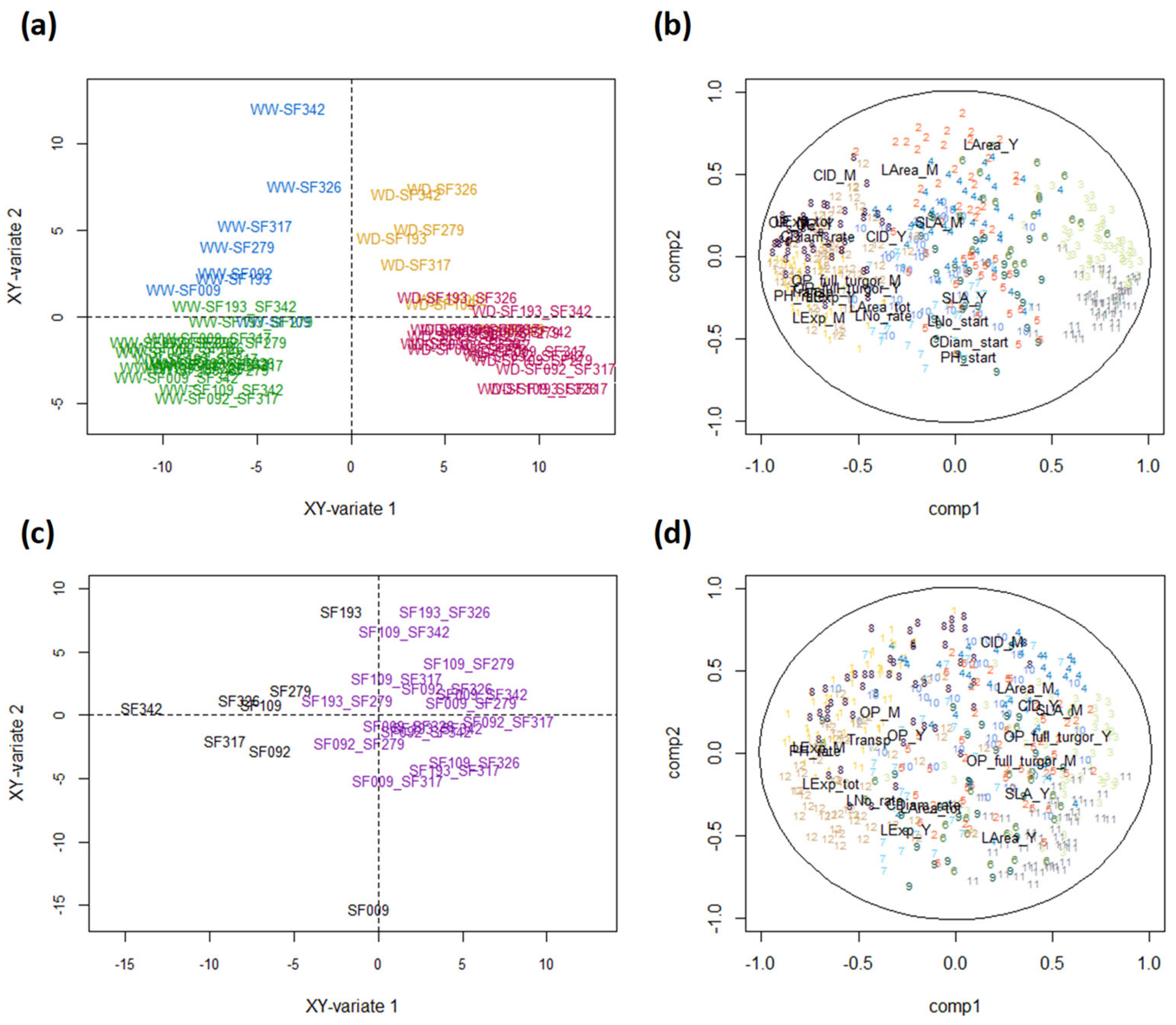 Biomolecules 13 01110 g006 Biomolecules 13 01110 g006