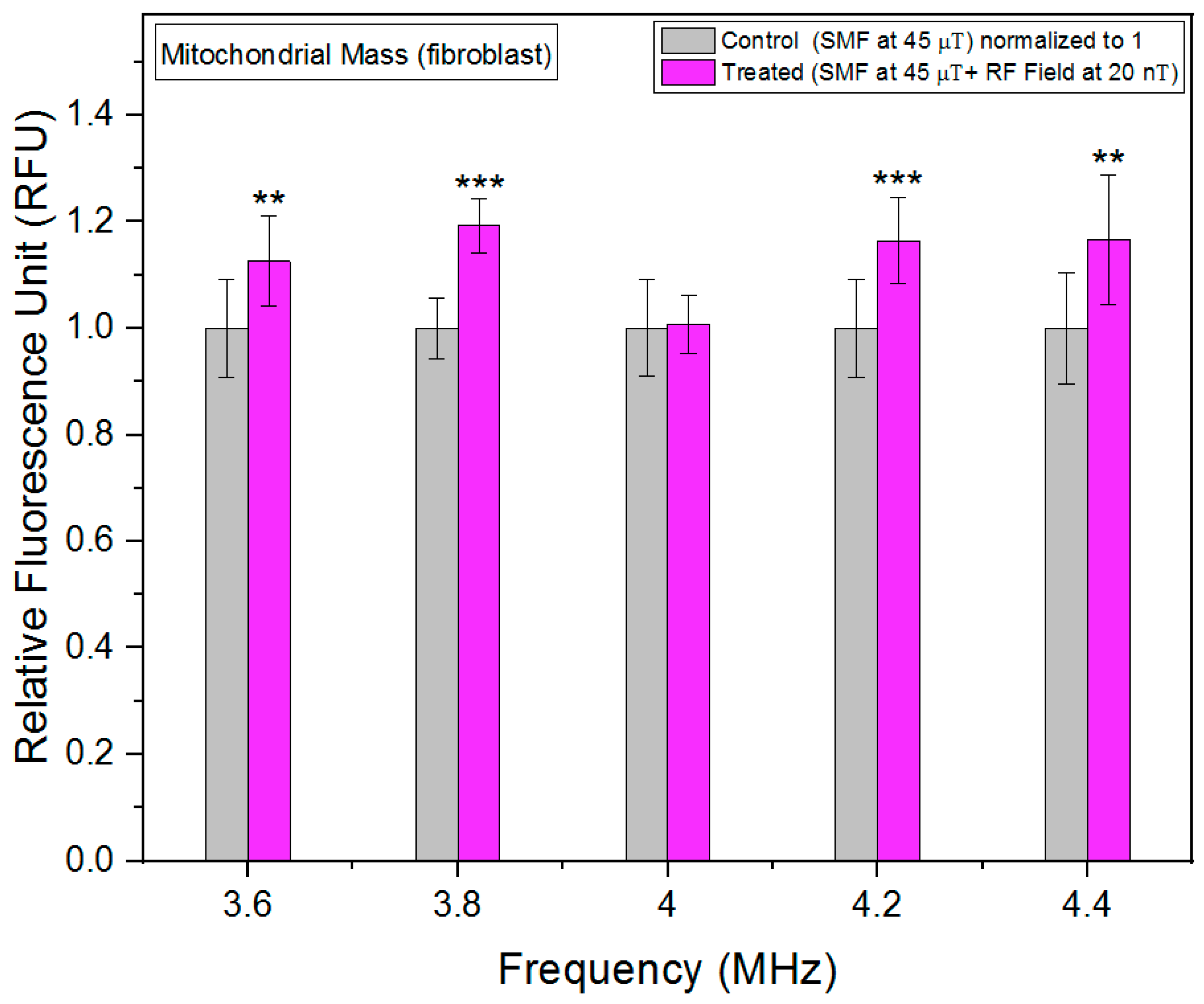 Biomolecules 13 01112 g007