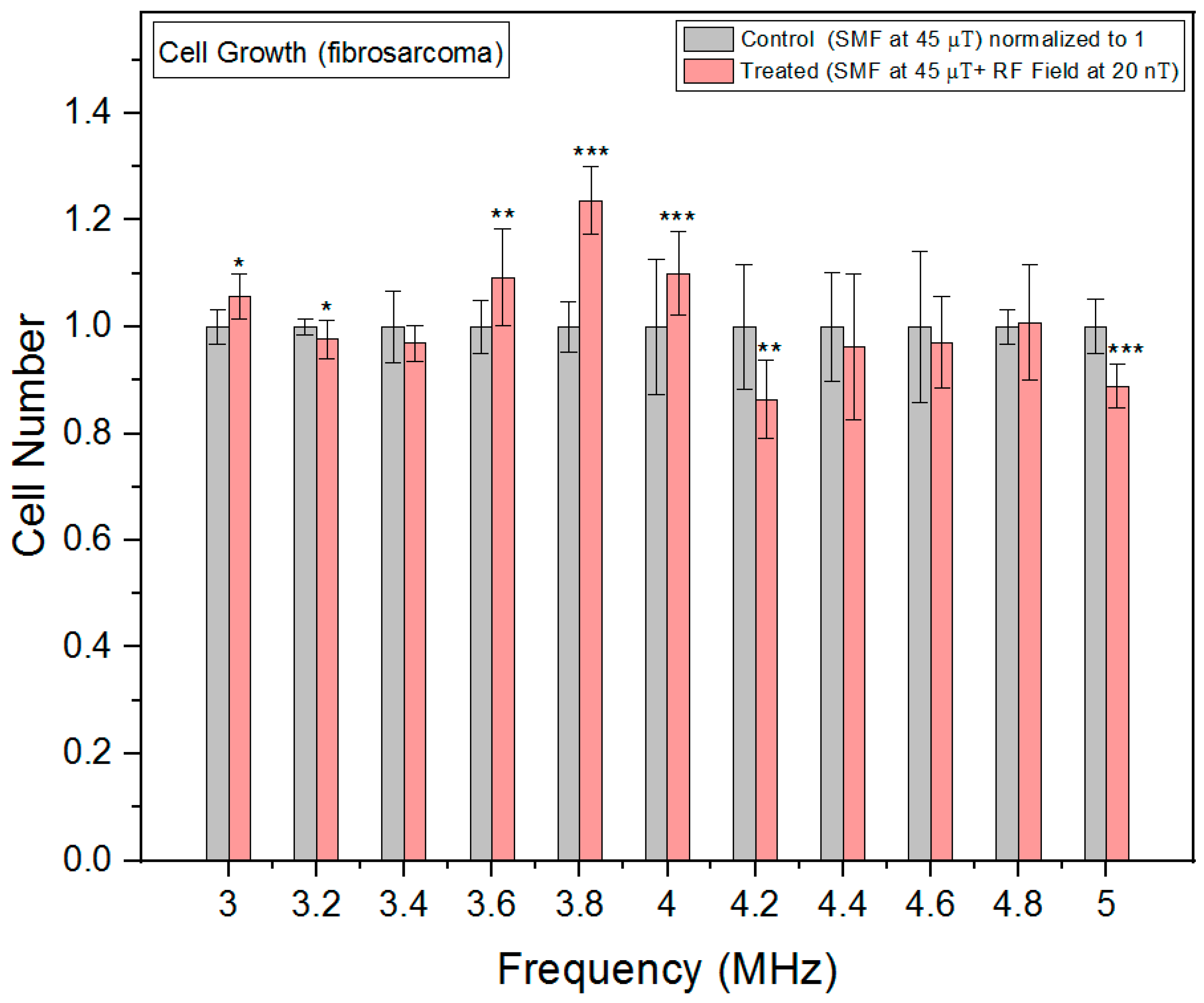 Biomolecules 13 01112 g008