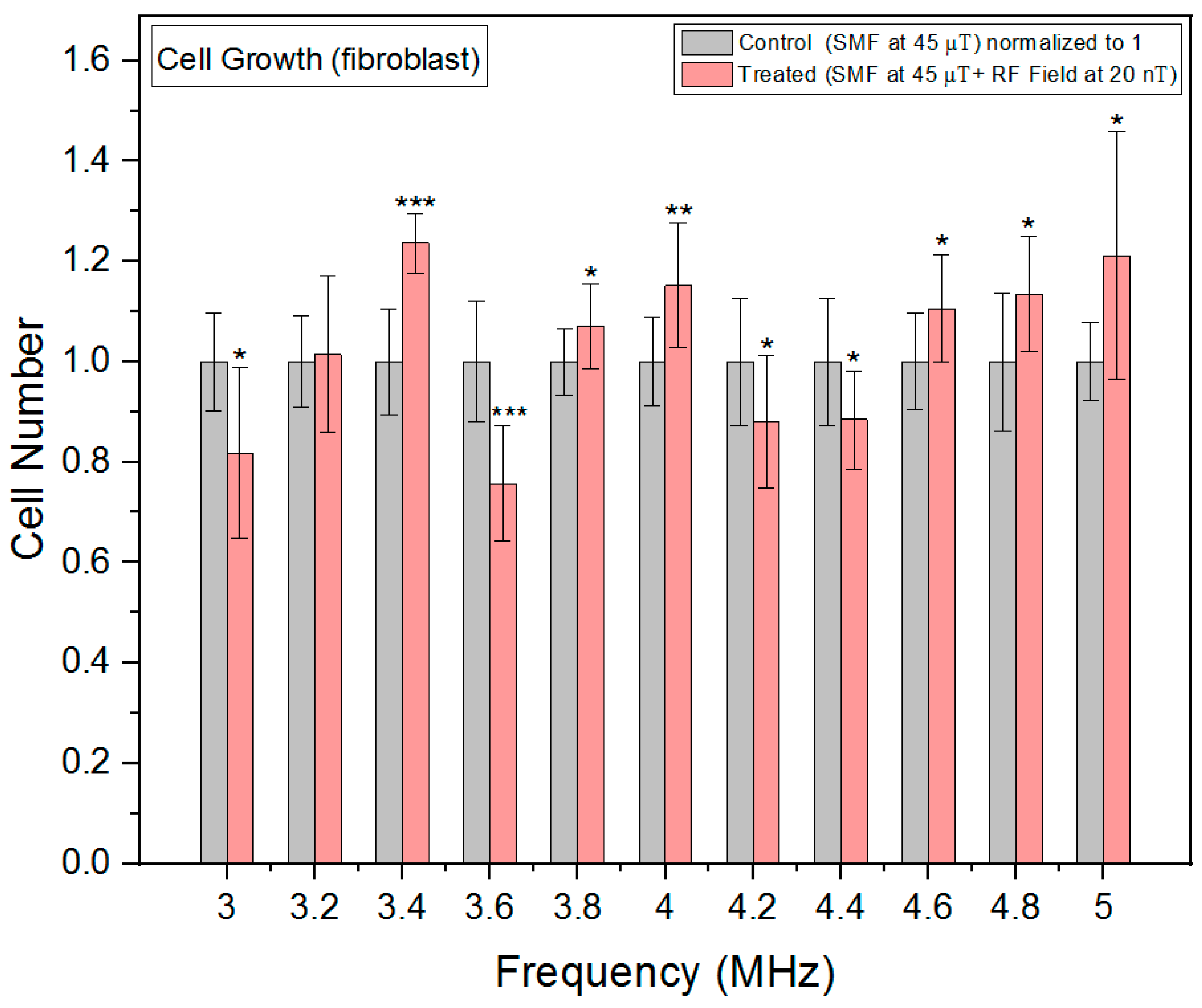 Biomolecules 13 01112 g009
