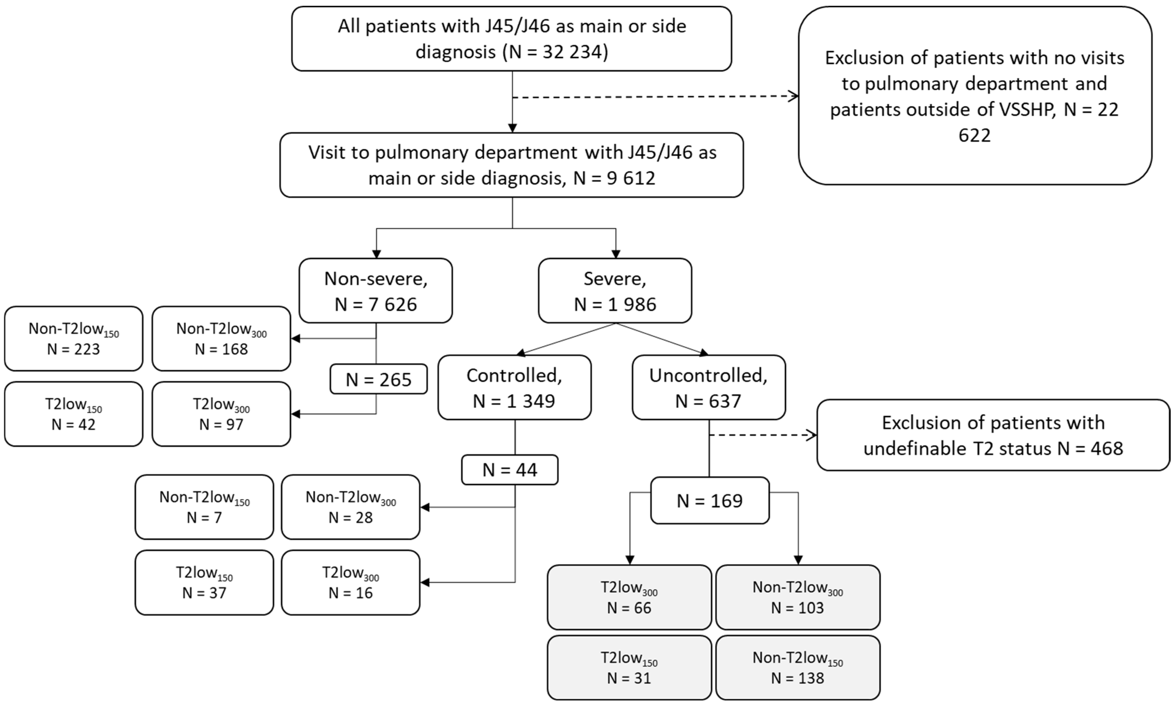 Biomolecules 13 01118 g001 Biomolecules 13 01118 g001