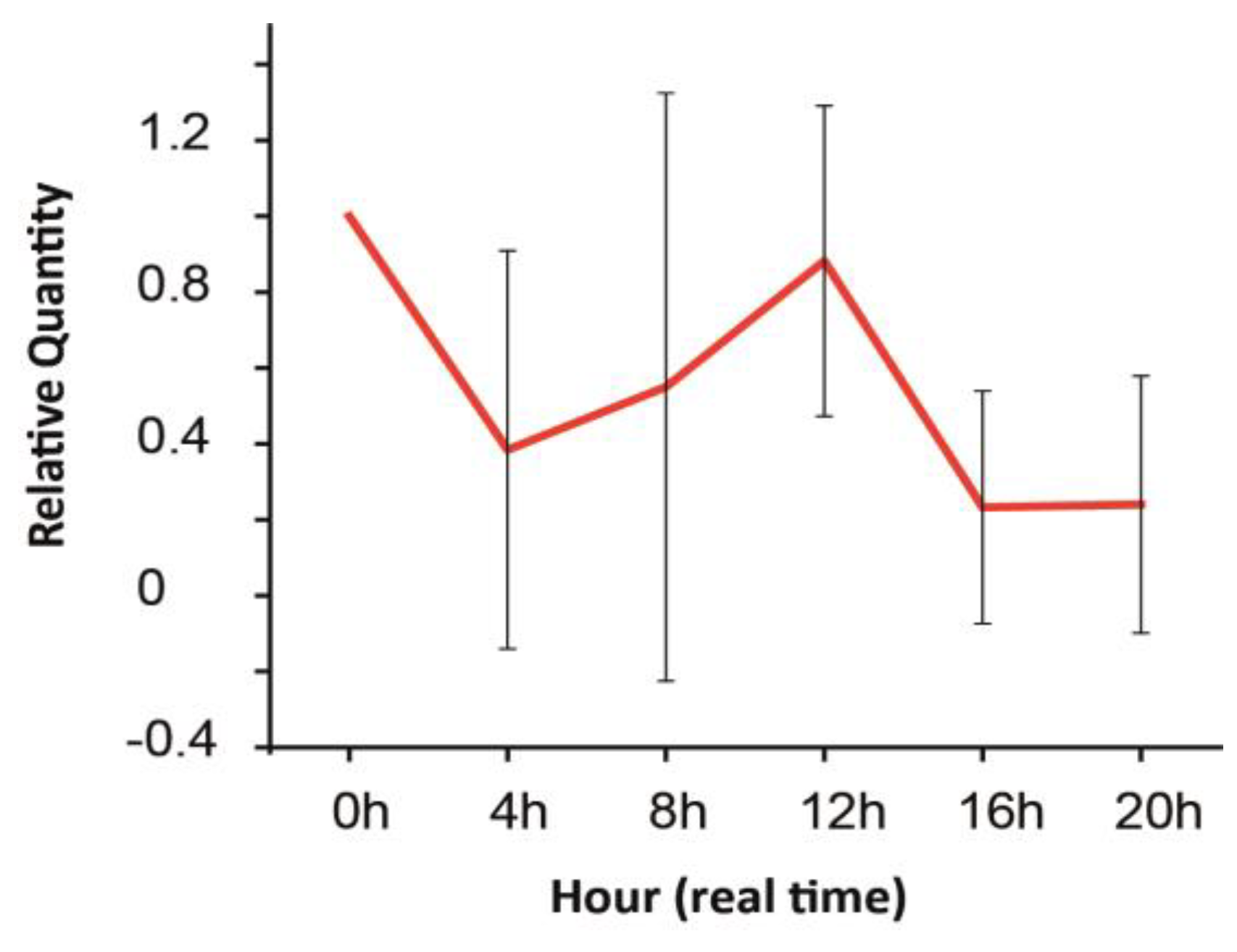 Biomolecules 13 01119 g004