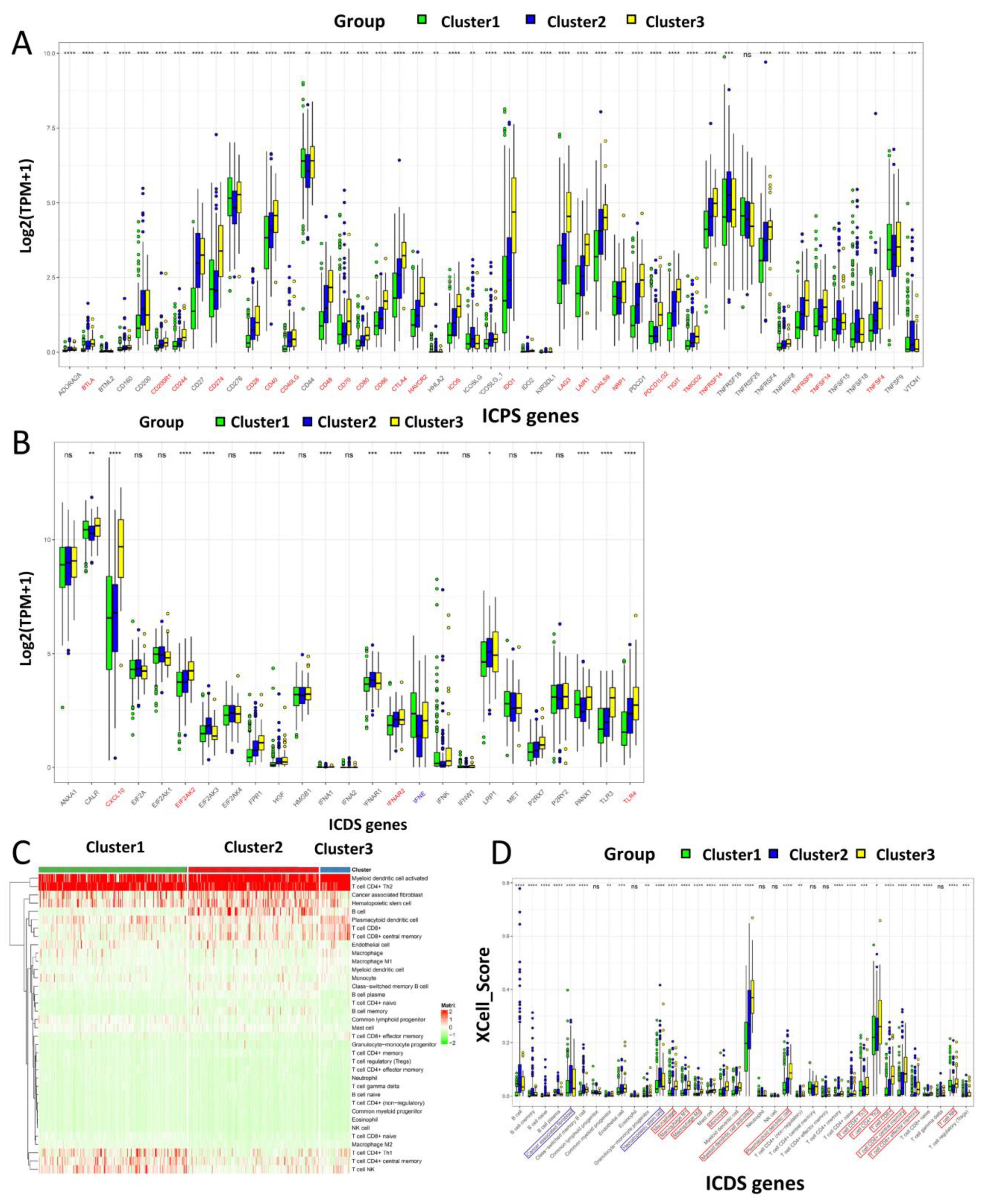 Biomolecules 13 01120 g004 Biomolecules 13 01120 g004