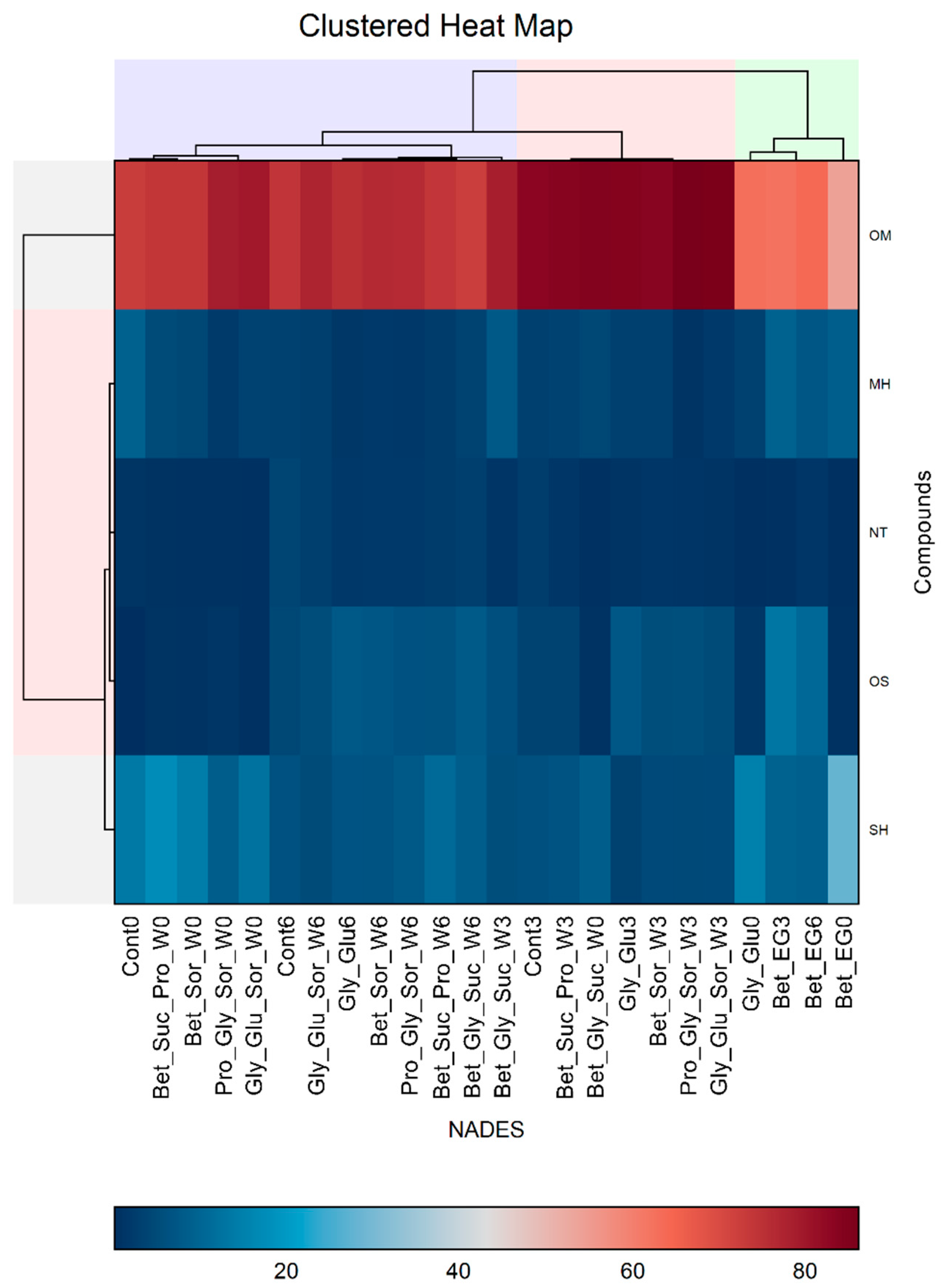 Biomolecules 13 01126 g003