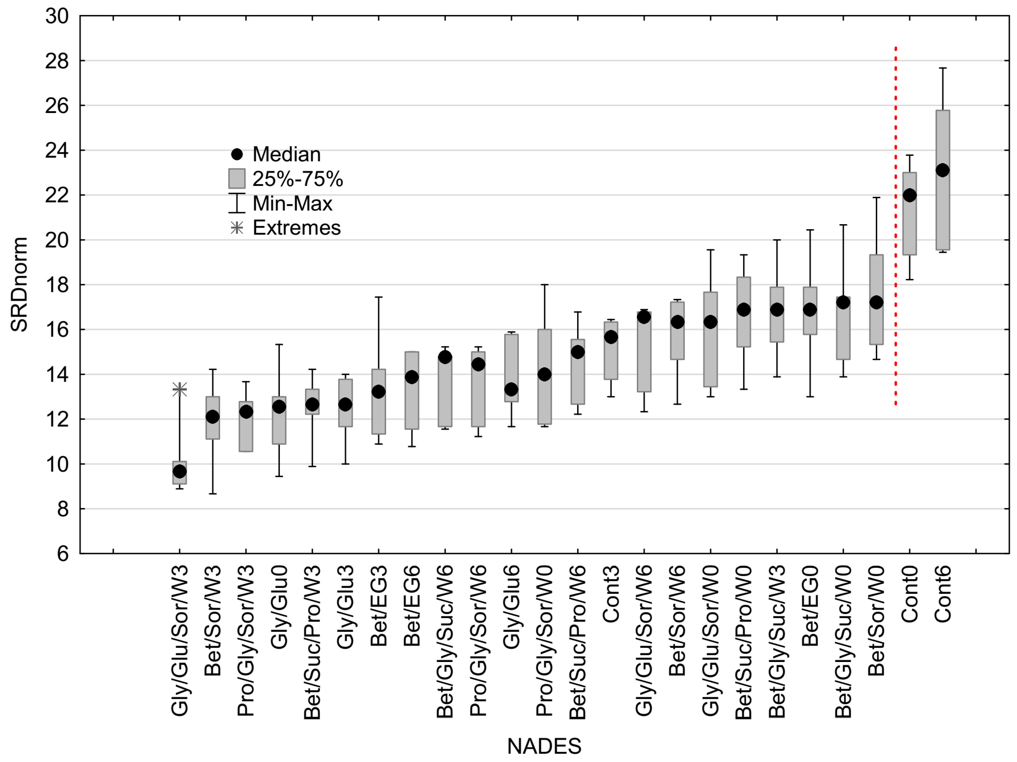 Biomolecules 13 01126 g006