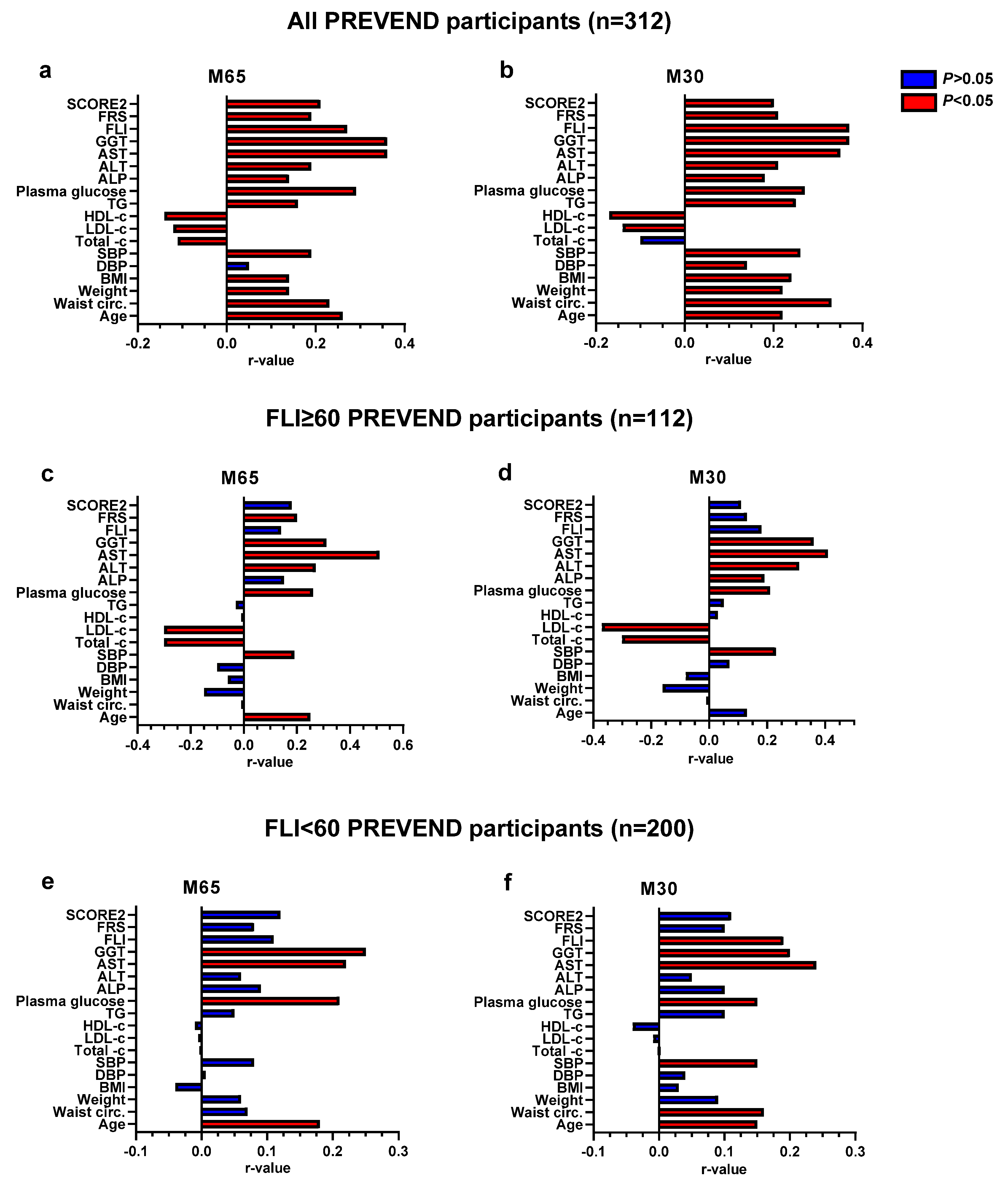 Biomolecules 13 01128 g003 Biomolecules 13 01128 g003