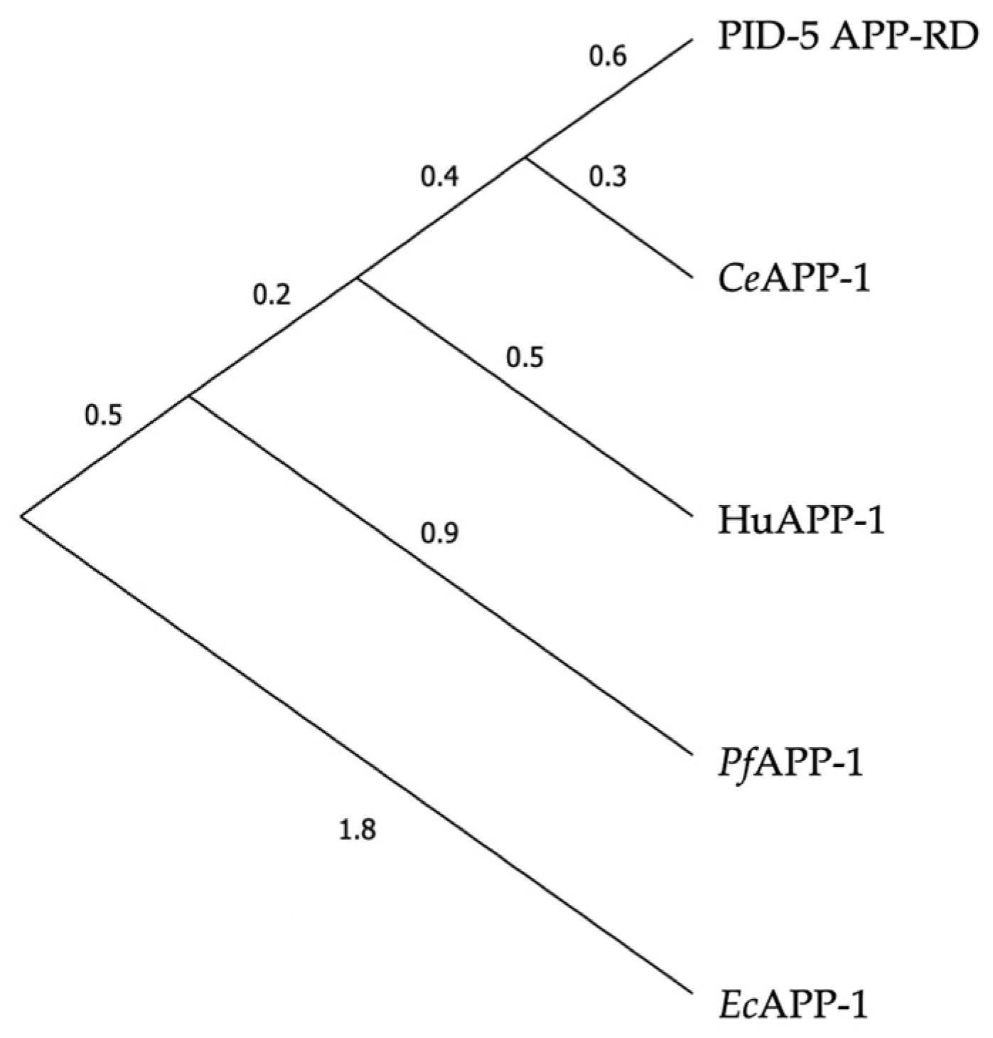 Biomolecules 13 01132 g005 Biomolecules 13 01132 g005