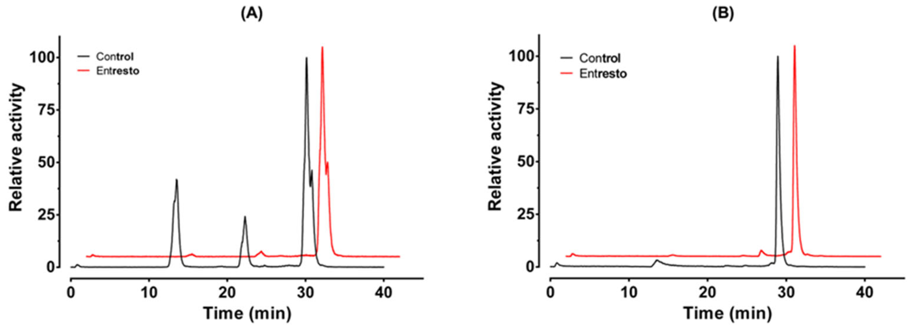 Biomolecules 13 01134 g005 Biomolecules 13 01134 g005