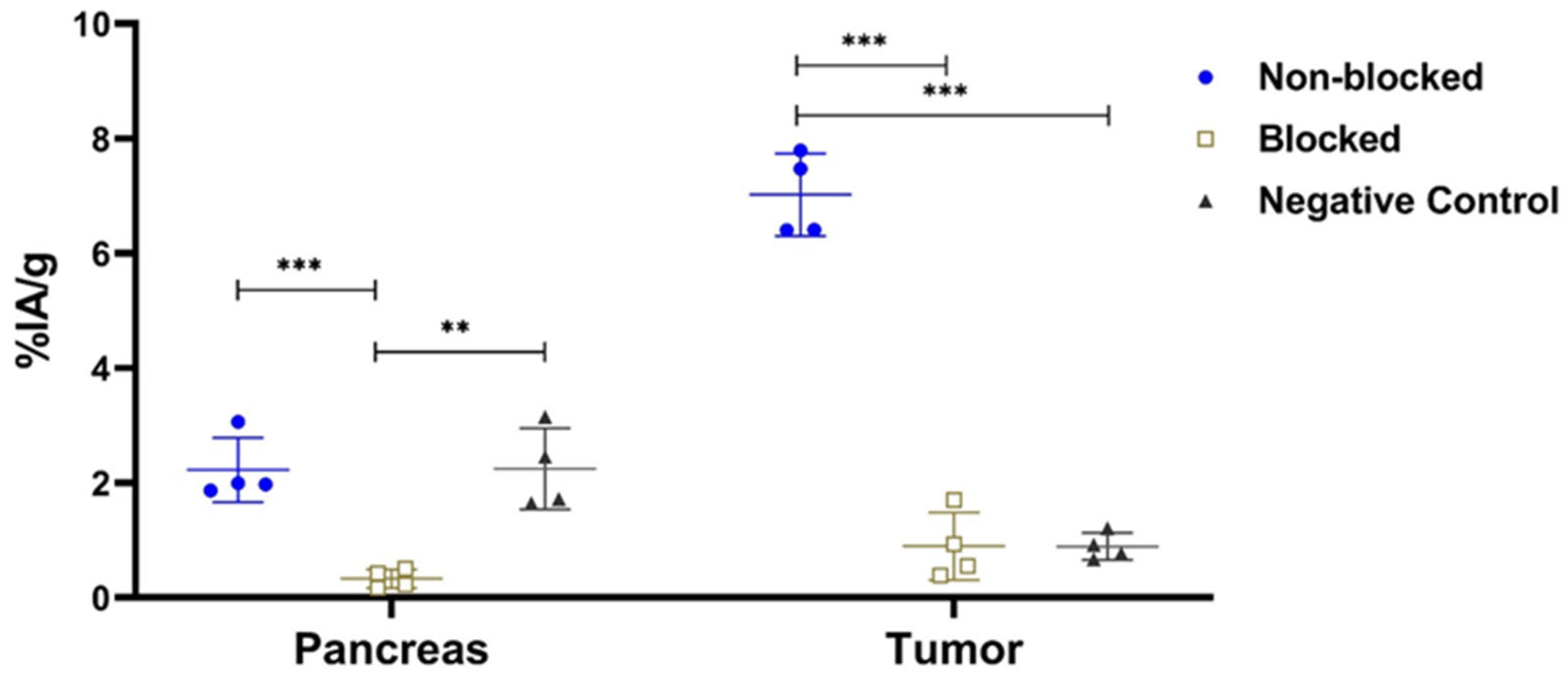 Biomolecules 13 01134 g006 Biomolecules 13 01134 g006