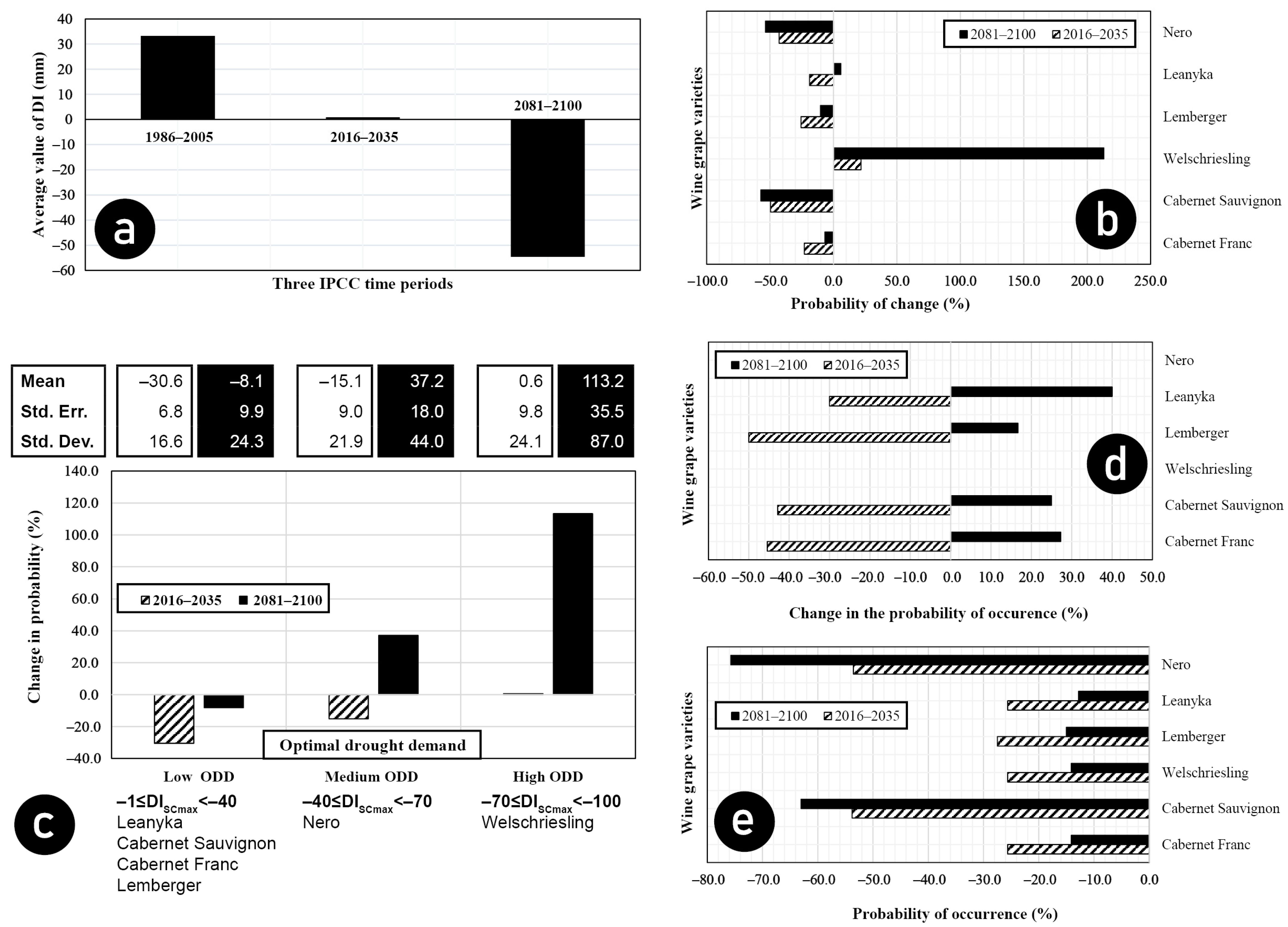 Biomolecules 13 01143 g006 Biomolecules 13 01143 g006