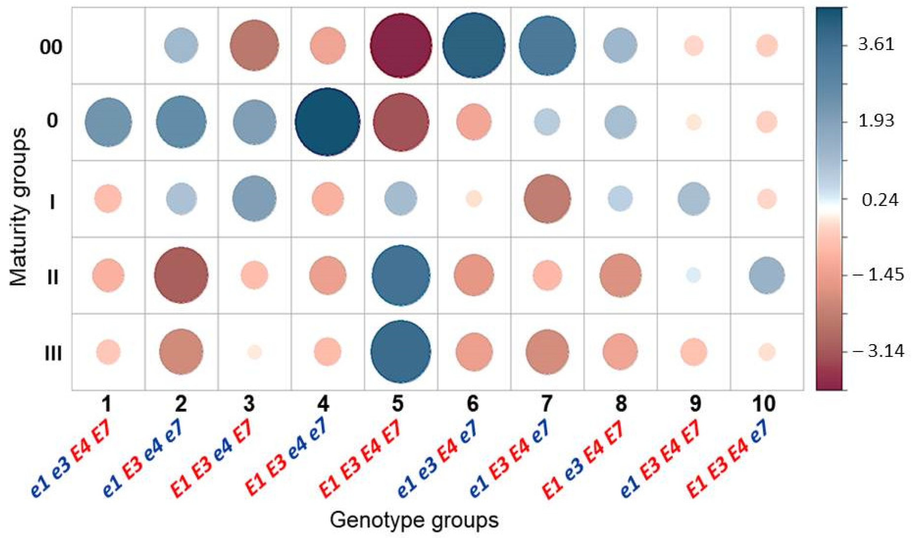 Biomolecules 13 01146 g004