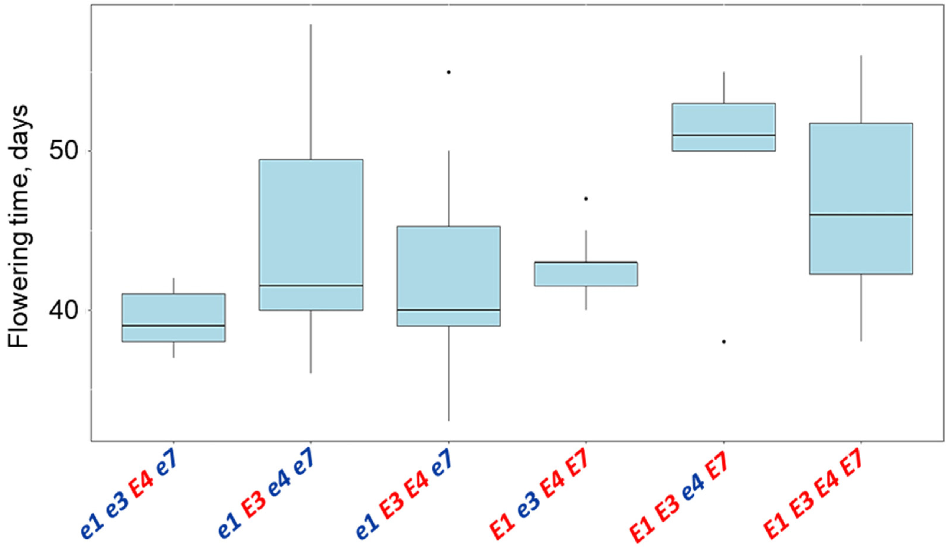 Biomolecules 13 01146 g006