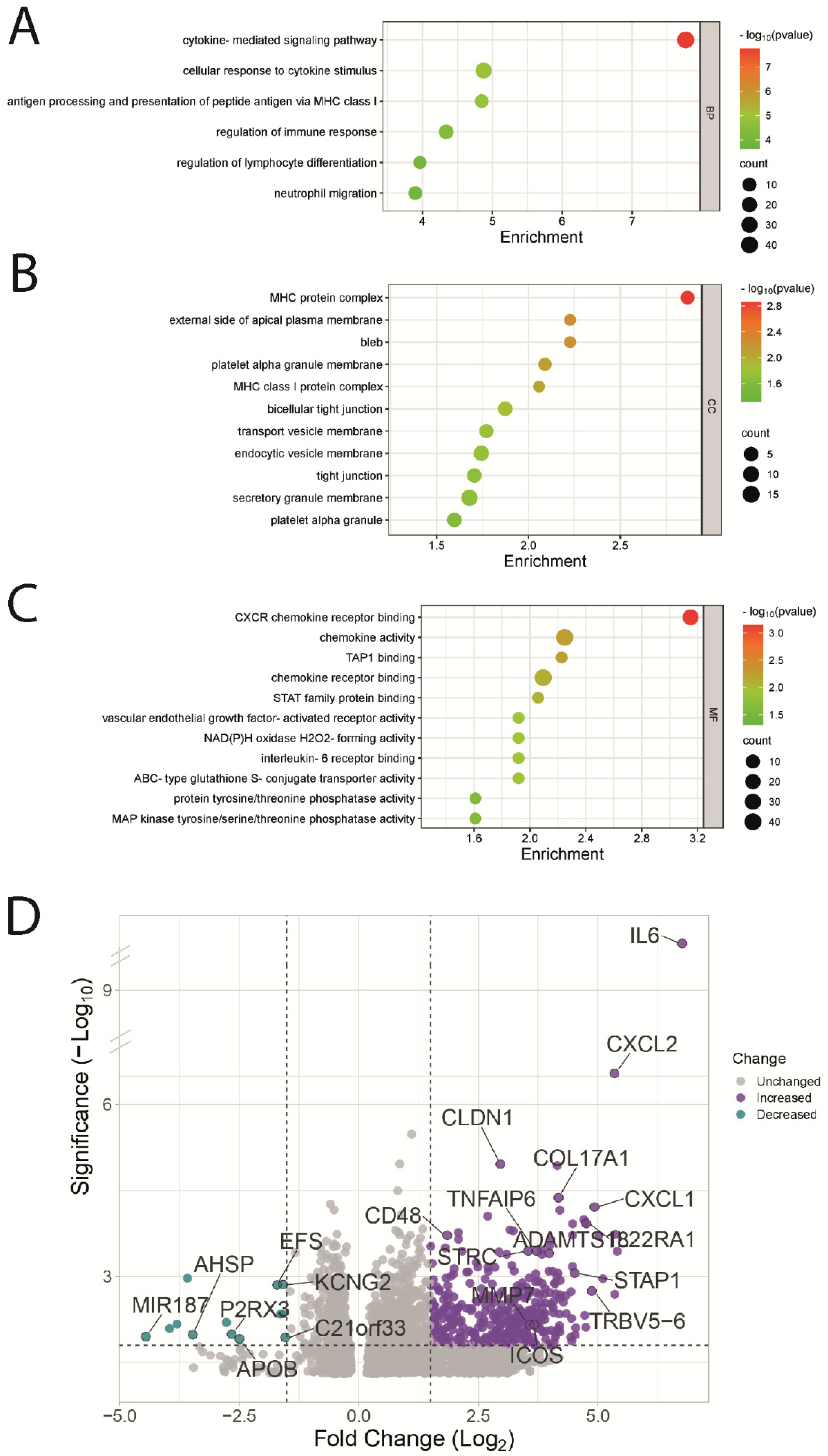 Biomolecules 13 01148 g004 Biomolecules 13 01148 g004