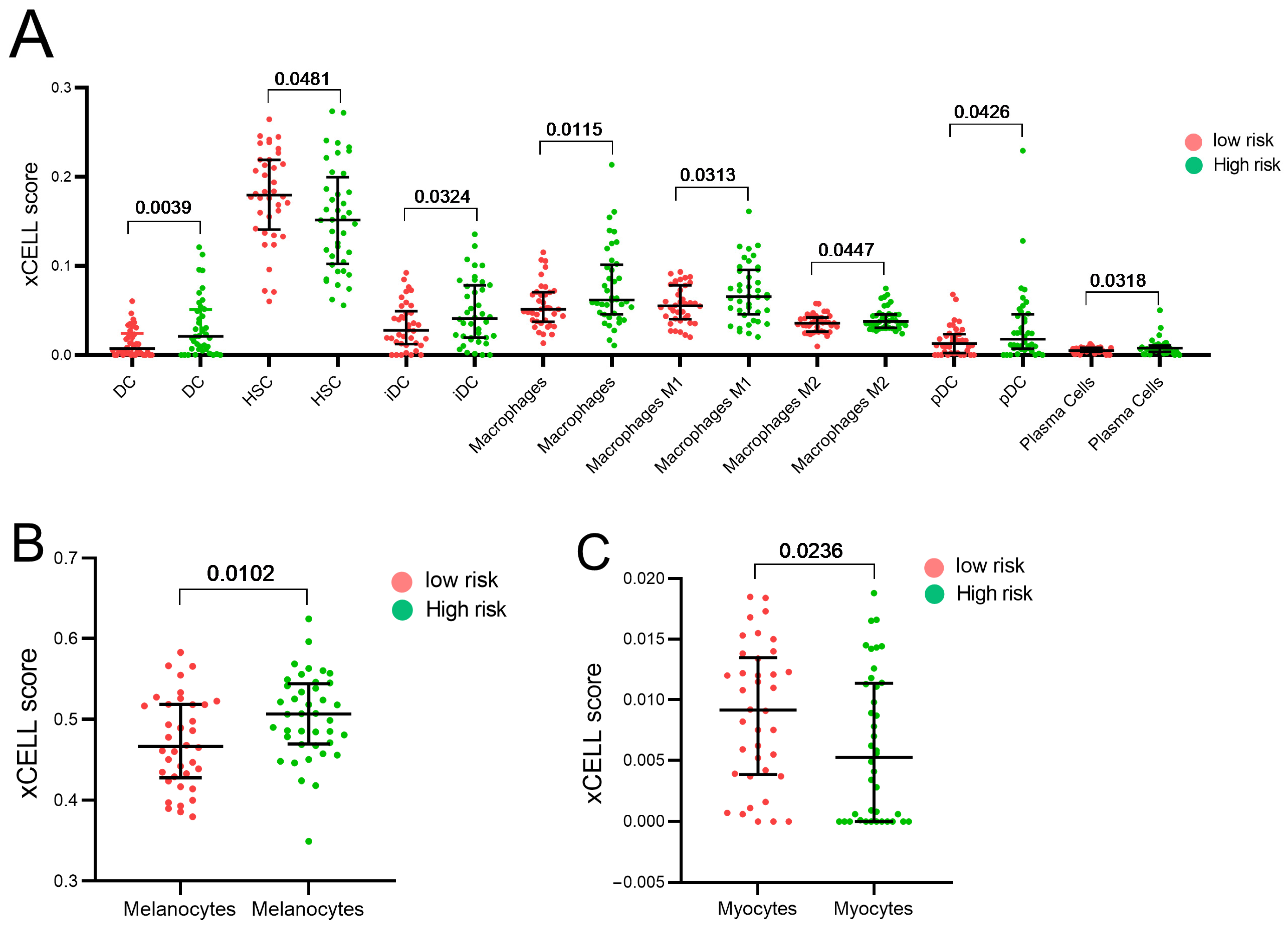 Biomolecules 13 01148 g005 Biomolecules 13 01148 g005