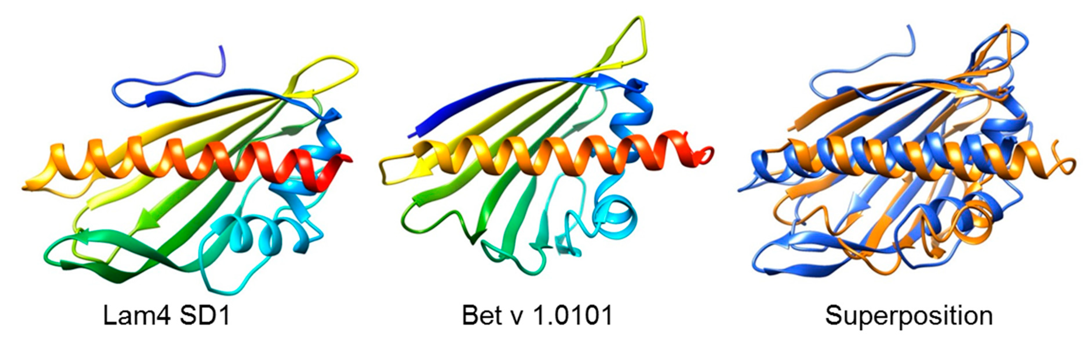 Biomolecules 13 01151 g003