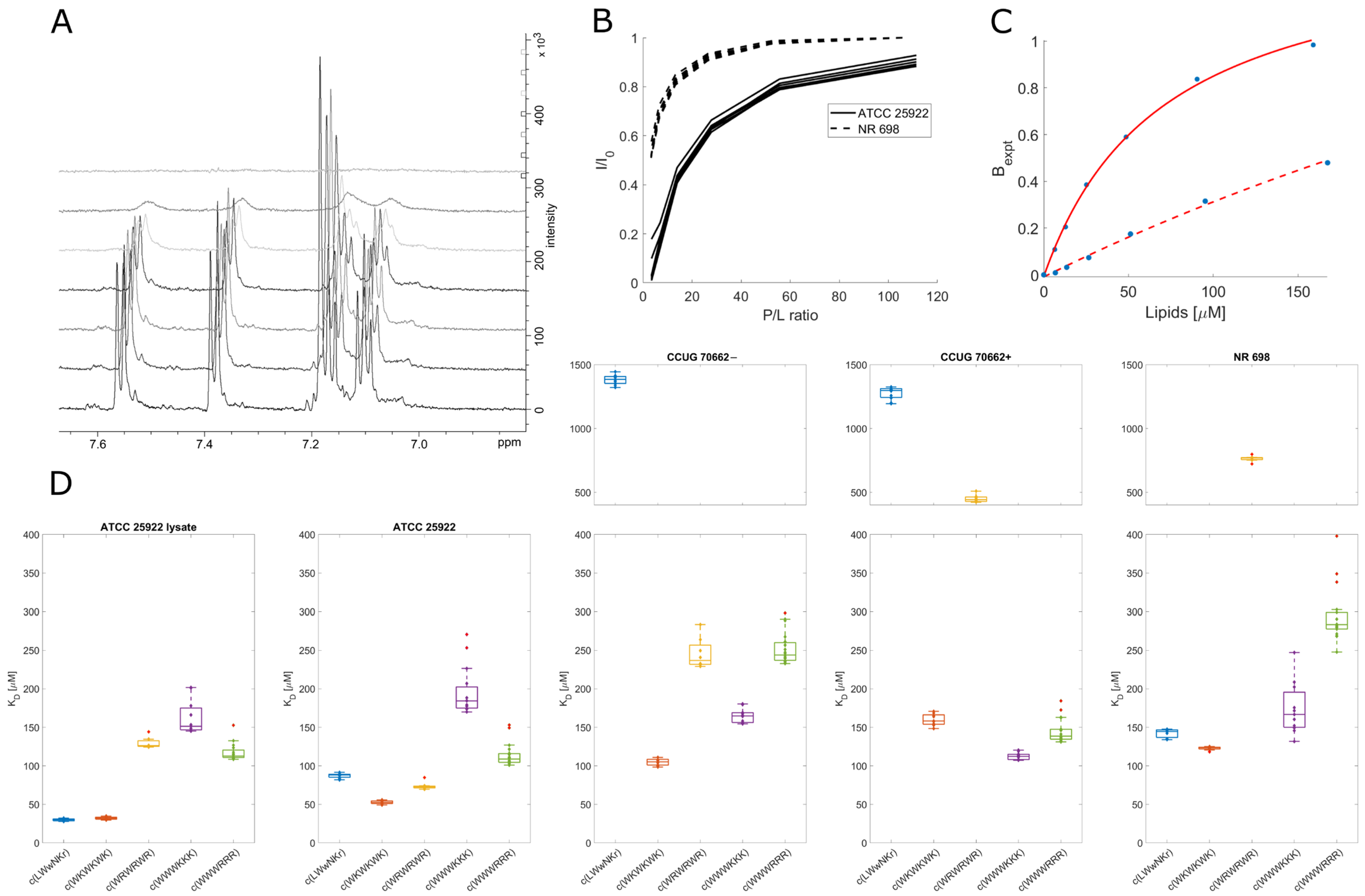 Biomolecules 13 01155 g004