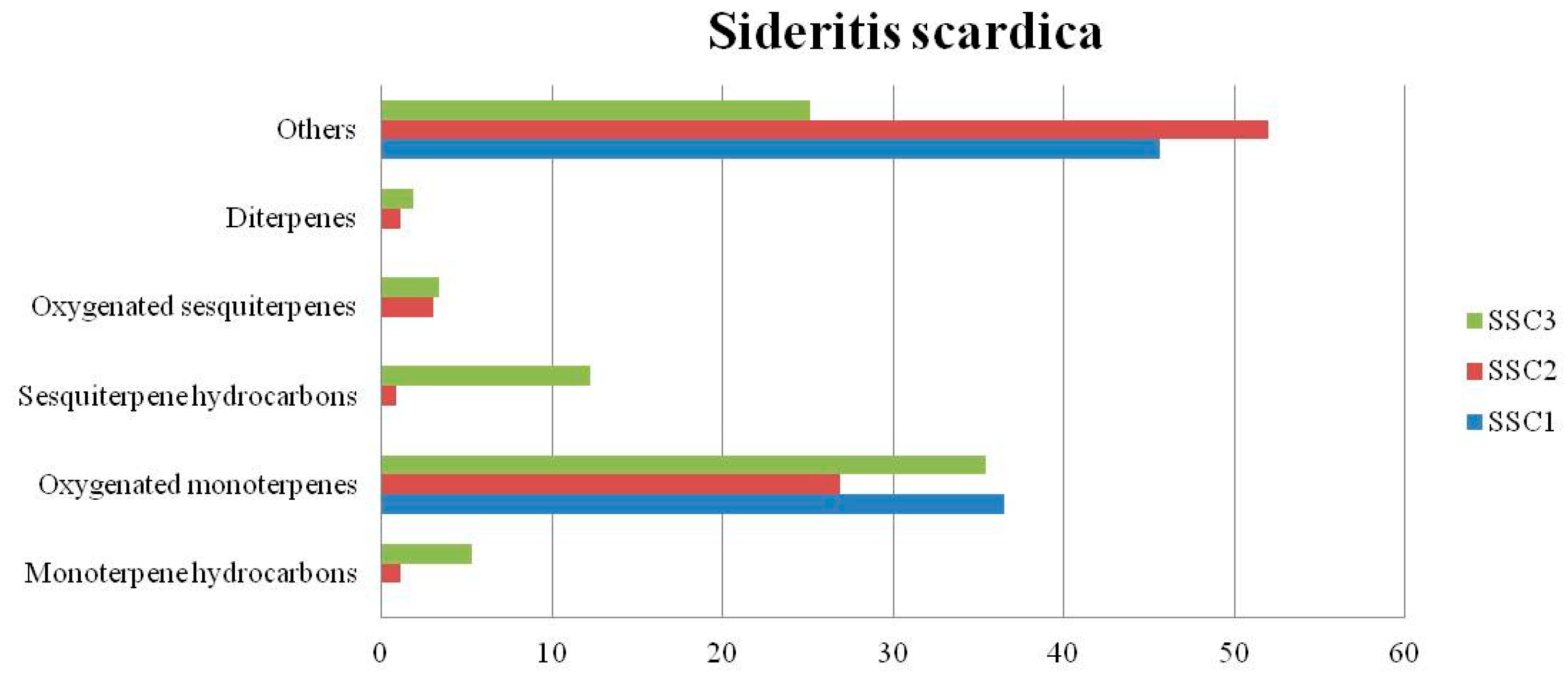 Biomolecules 13 01157 g002