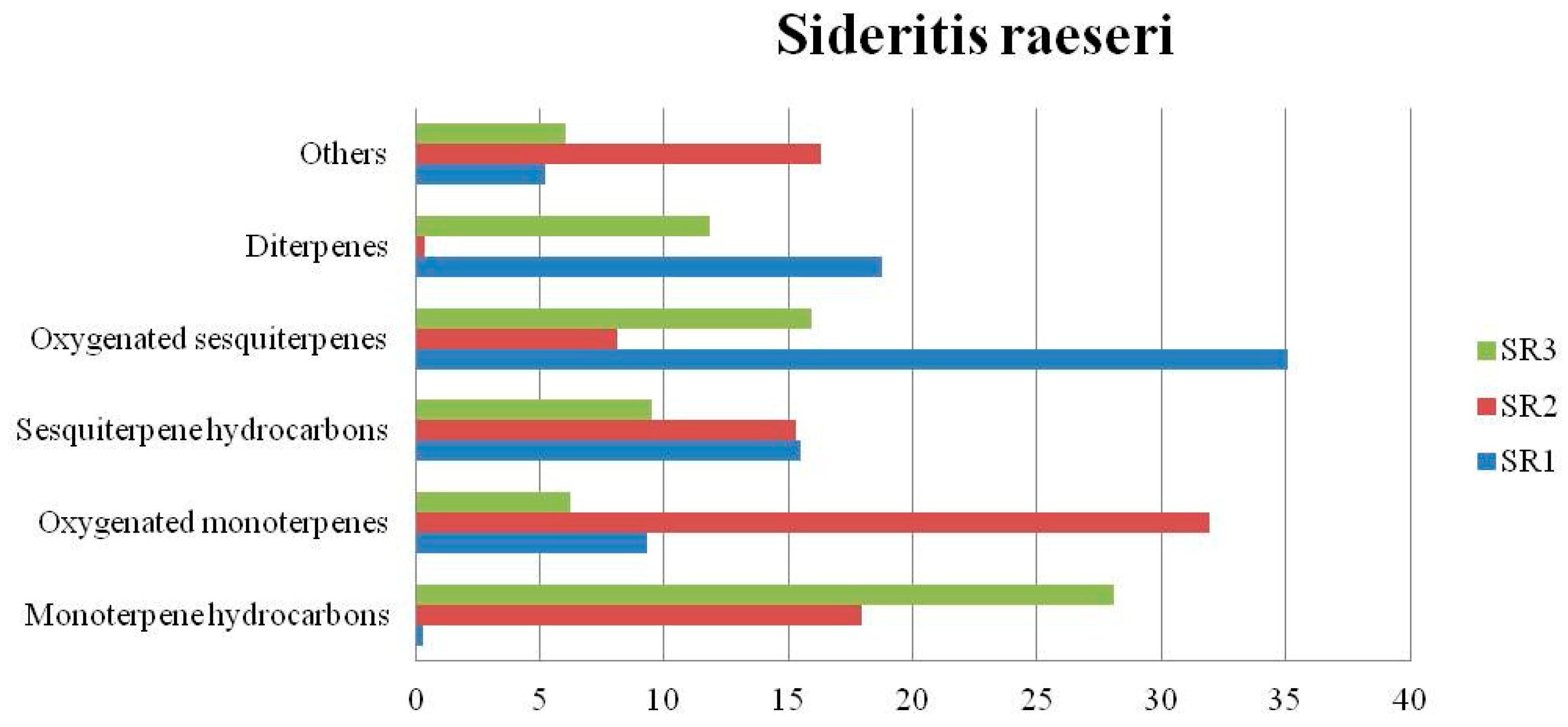 Biomolecules 13 01157 g003