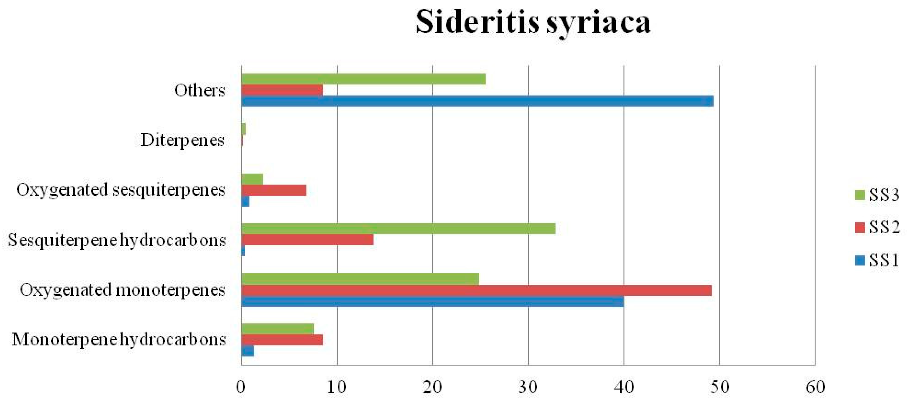 Biomolecules 13 01157 g004