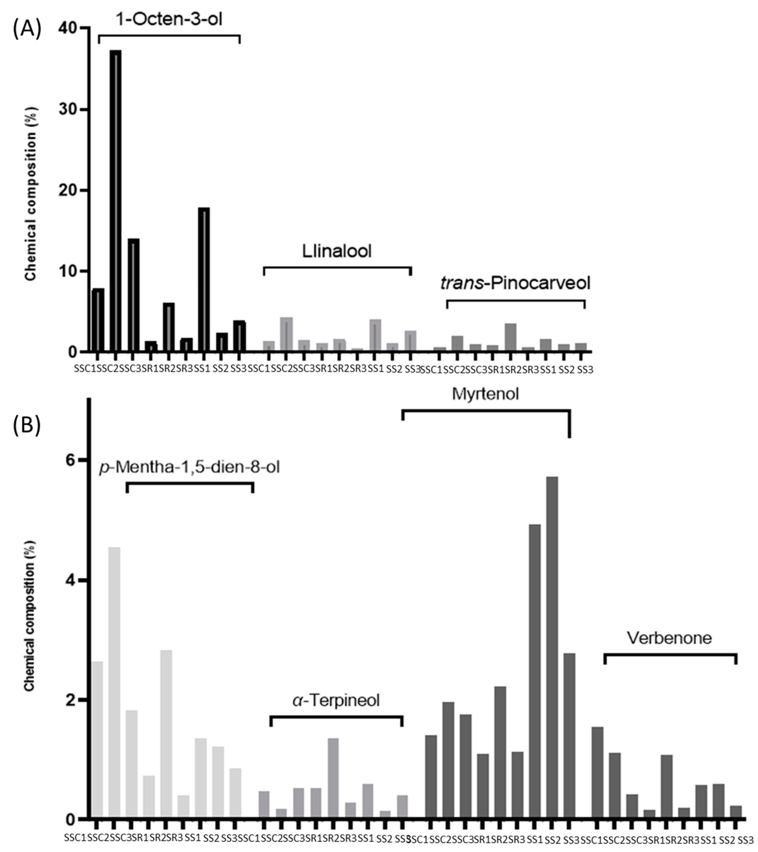 Biomolecules 13 01157 g006