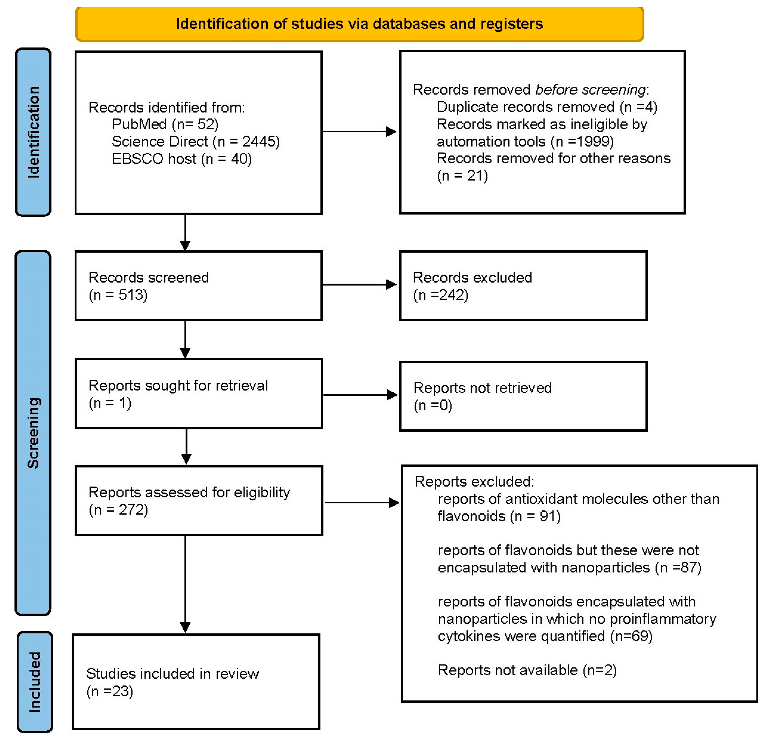 Biomolecules 13 01158 g002 Biomolecules 13 01158 g002